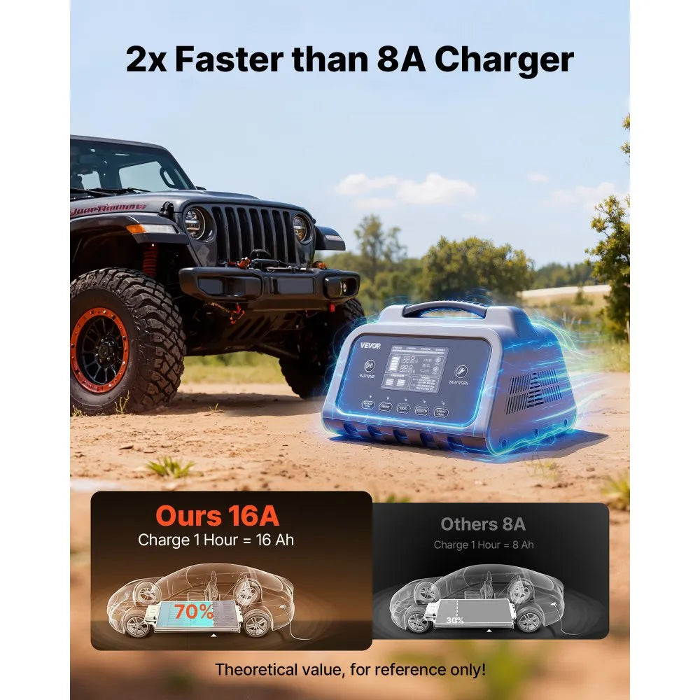 Smart Battery Charger – 12A/16A, 6V-72V LiFePO4 & Lead-Acid Battery Charger with LCD Display, Maintainer & Desulfator