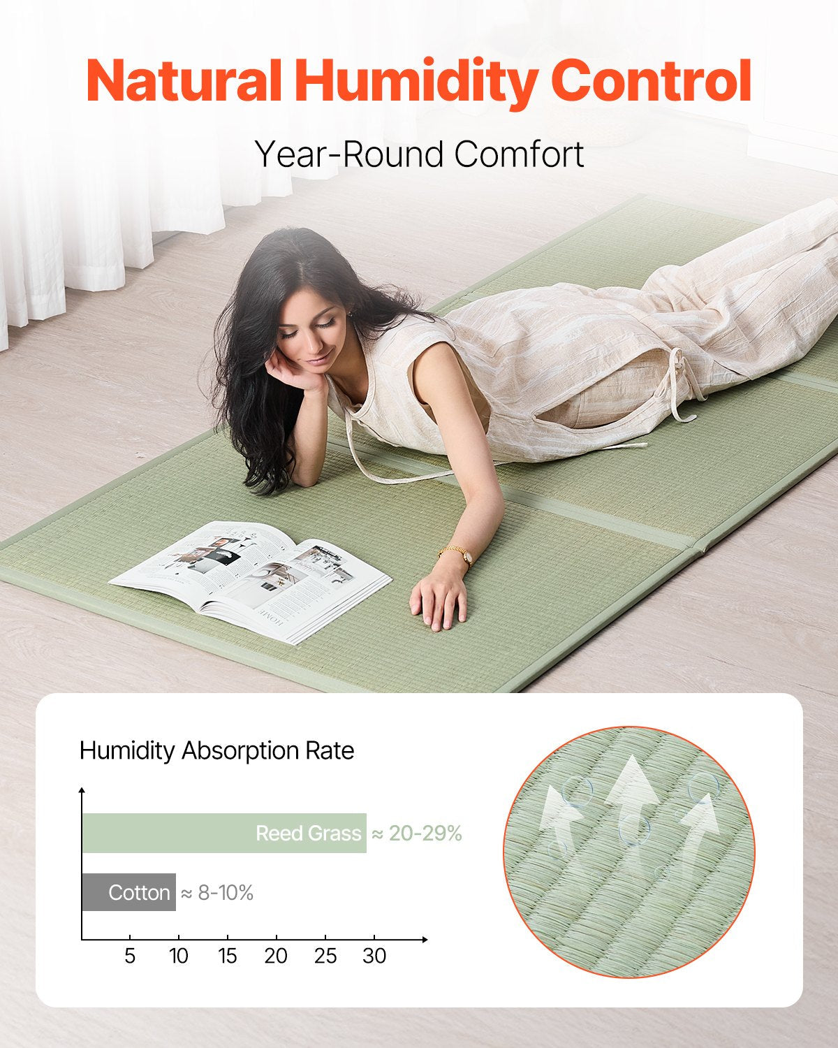 VEVOR Japanese Tatami Mat Full Foldable & Non-Slip Rush Grass Tatami Mattress