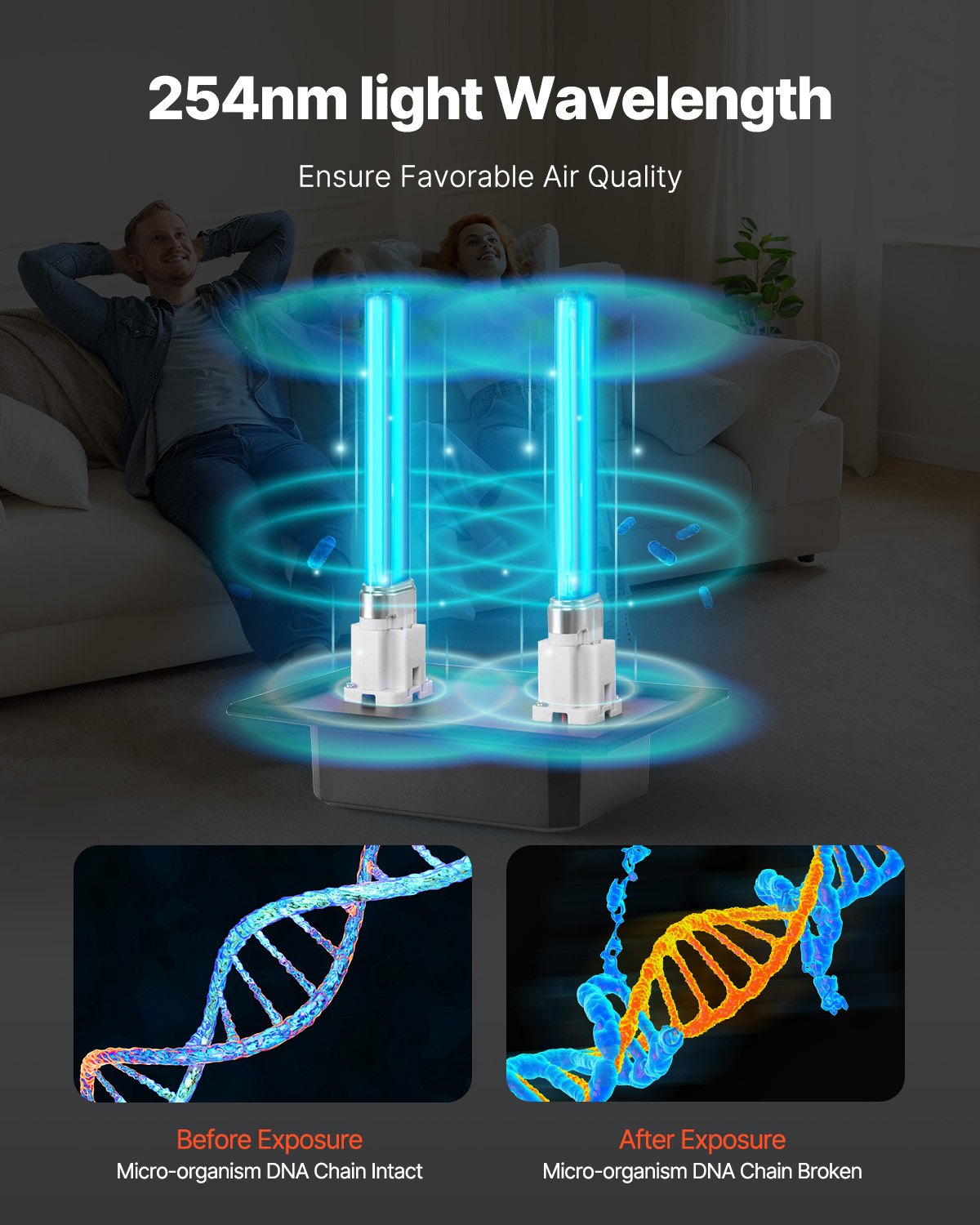 VEVOR HVAC Air Purifier Whole House 18W 7inch Light in Duct for Ac Systems