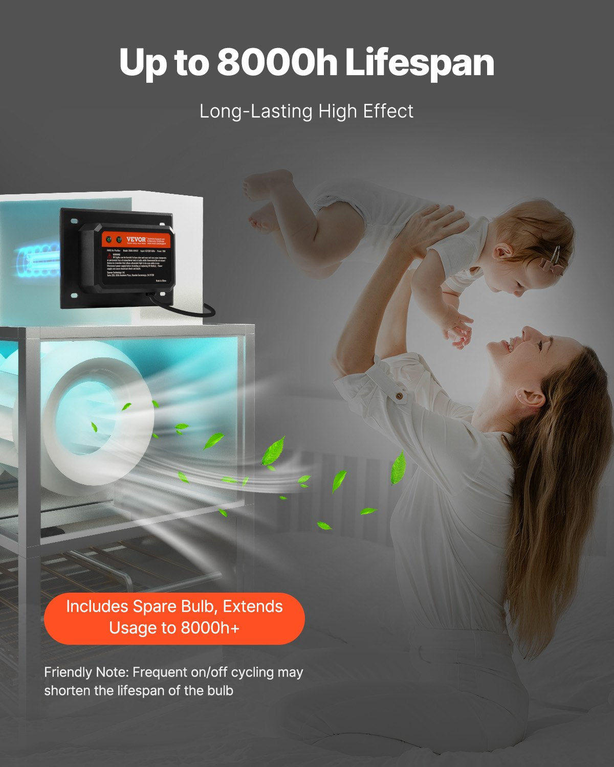 VEVOR HVAC Air Purifier Whole House 18W 7inch Light in Duct for Ac Systems