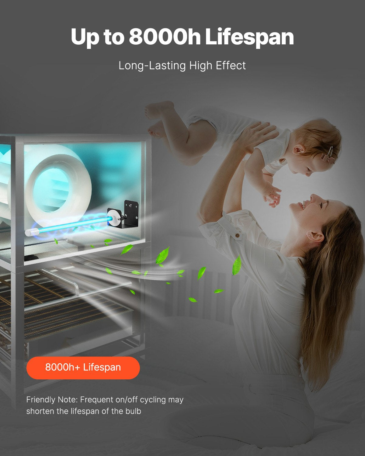 VEVOR HVAC Air Purifier 25W 17inch Light Coil Cleaner with Magnet in Duct