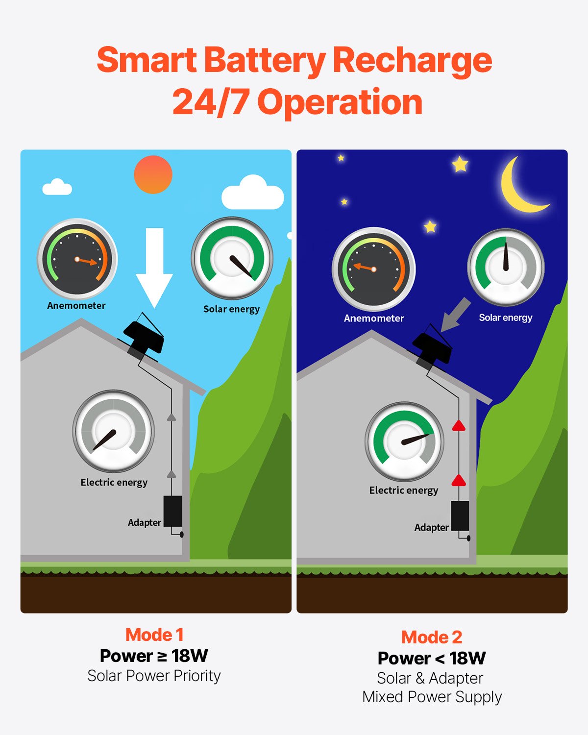 VEVOR Solar Roof Attic Exhaust Fan 50W with Smart Thermostat Remote Control