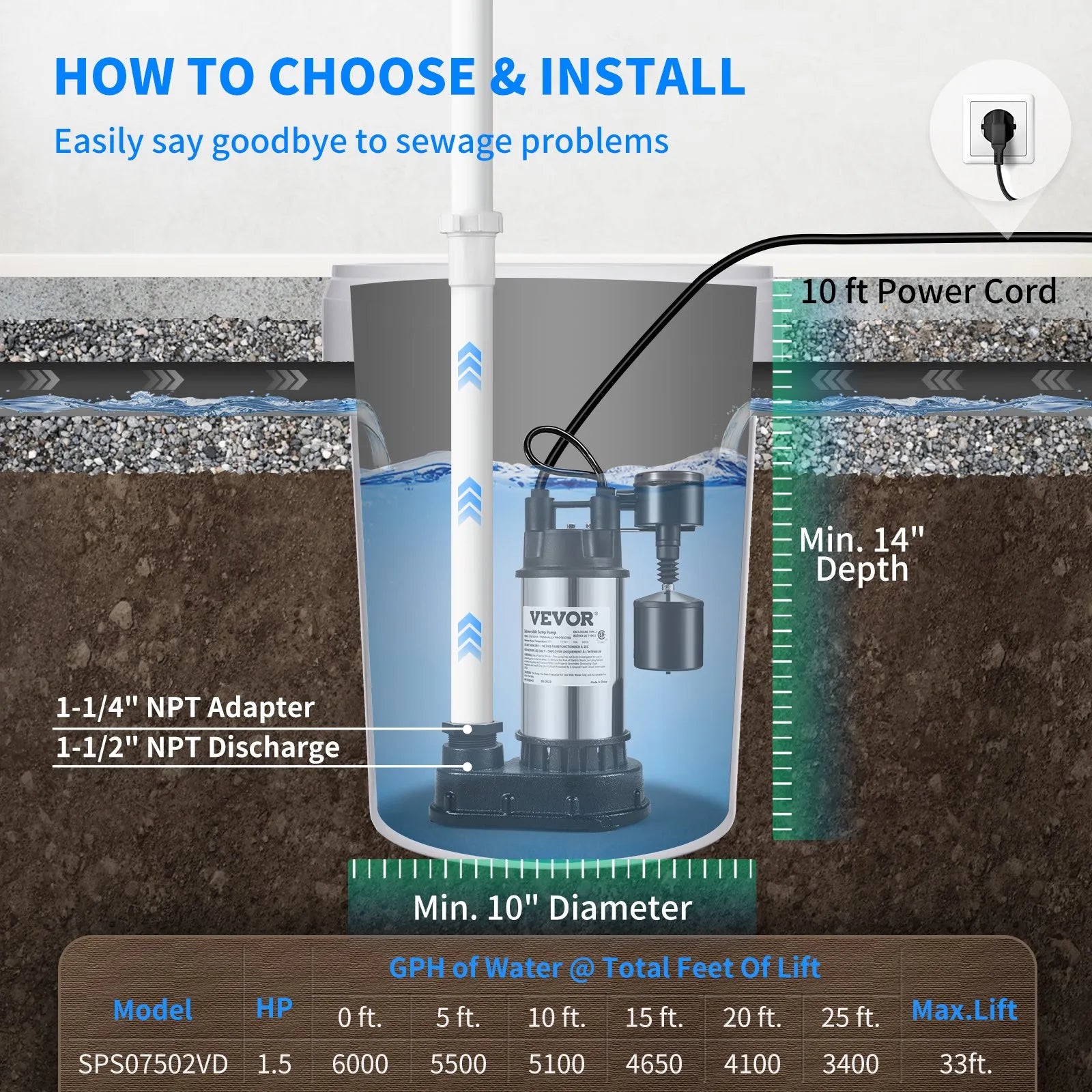 VEVOR Sump Pump, 1.5 HP 6000 GPH, Submersible Cast Iron and Stainless Steel Water Pump, 1-1/2" Discharge With 1-1/4" Adaptor, Automatic Vertical Float Switch, for Indoor Basement Water Basin
