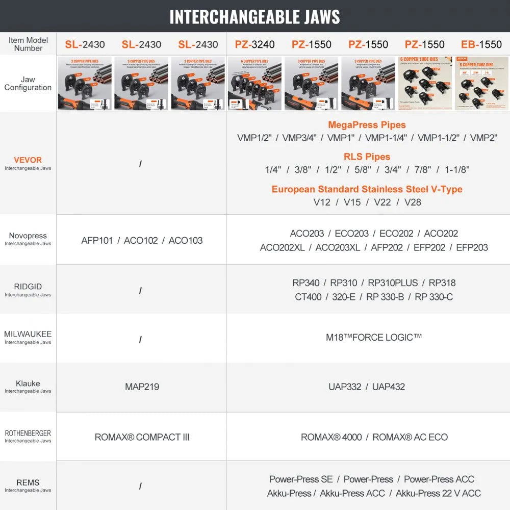 VEVOR Pro Press Tool, 18V Electric Pipe Crimping Tool for 1/2" to 2" Stainless Steel, Copper, PEX Pipes, 360° Rotation Automatic Crimper with Brushless Motor & 6 Pro Press Jaws