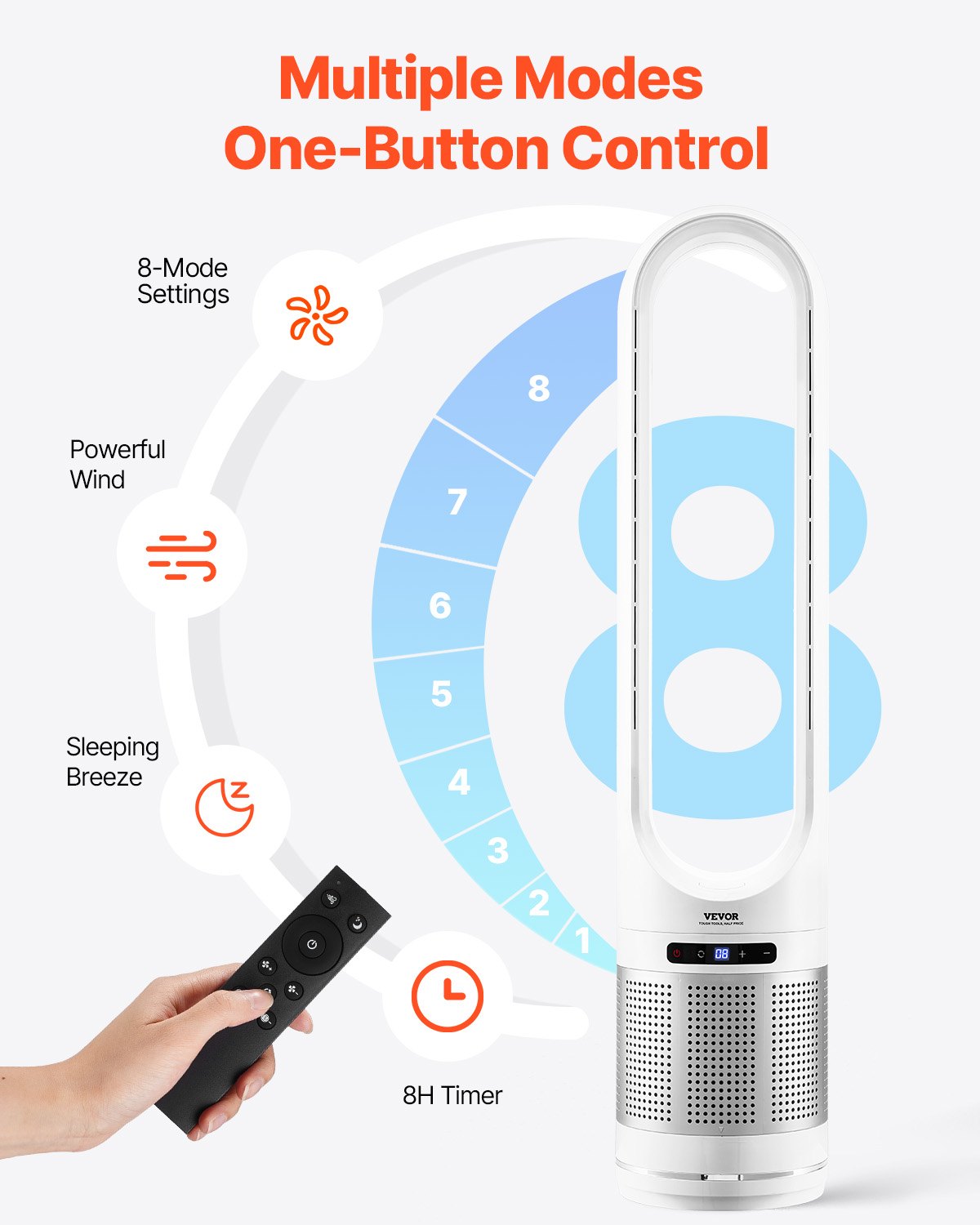 VEVOR 40" Oscillating Tower Fan 8H Timer 15.4ft/s Velocity with Remote Control