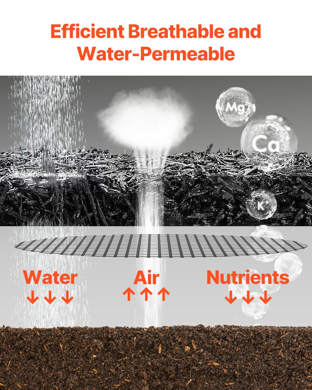 VEVOR 4 Rolls Rubber Mulch Roll for Landscaping 120 x 4.5in Rubber Mulch Mat