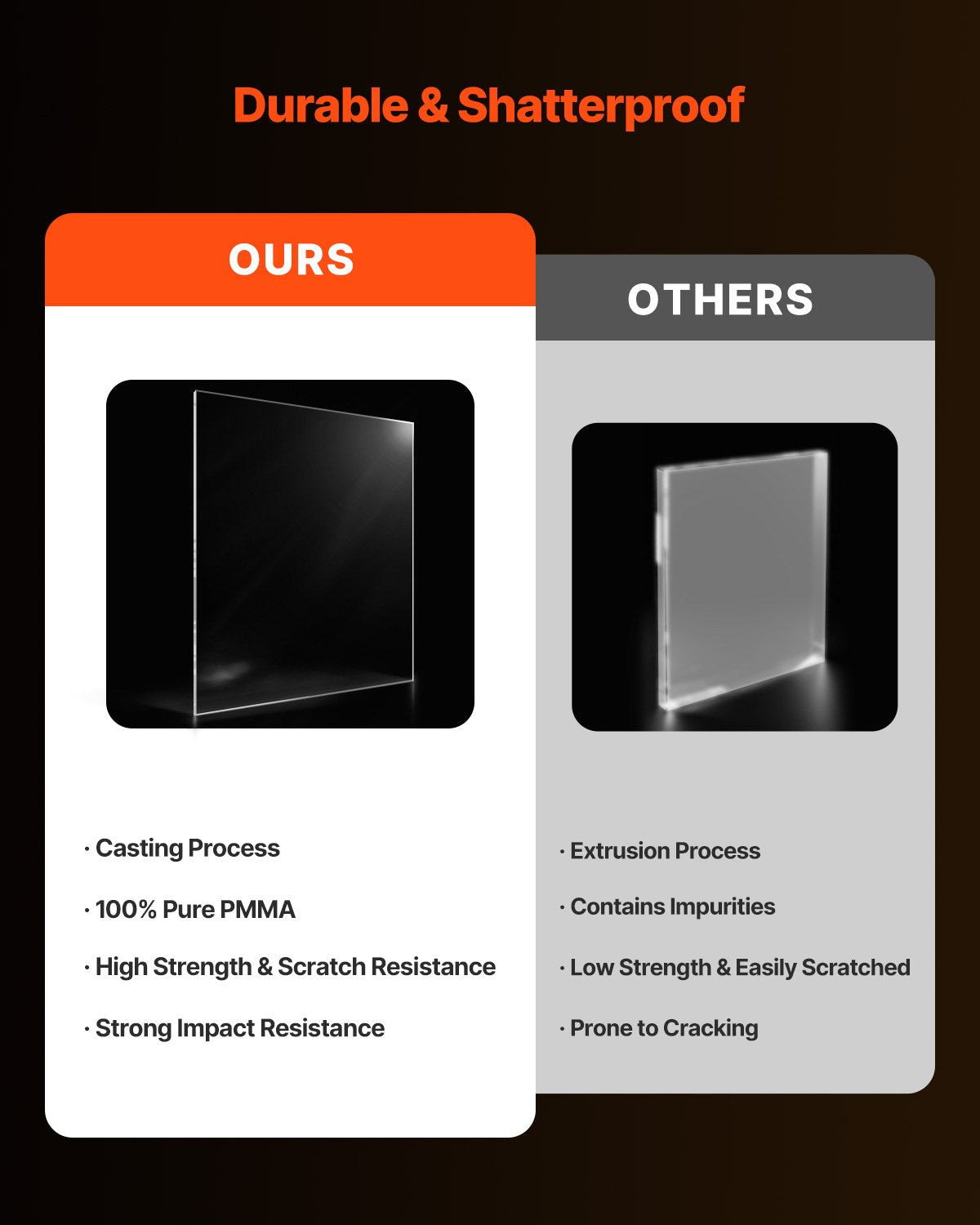 VEVOR 2-Pack Plexiglass Acrylic Sheets 24 x 36 Inch Plastic Sheets 1/4 In Thick