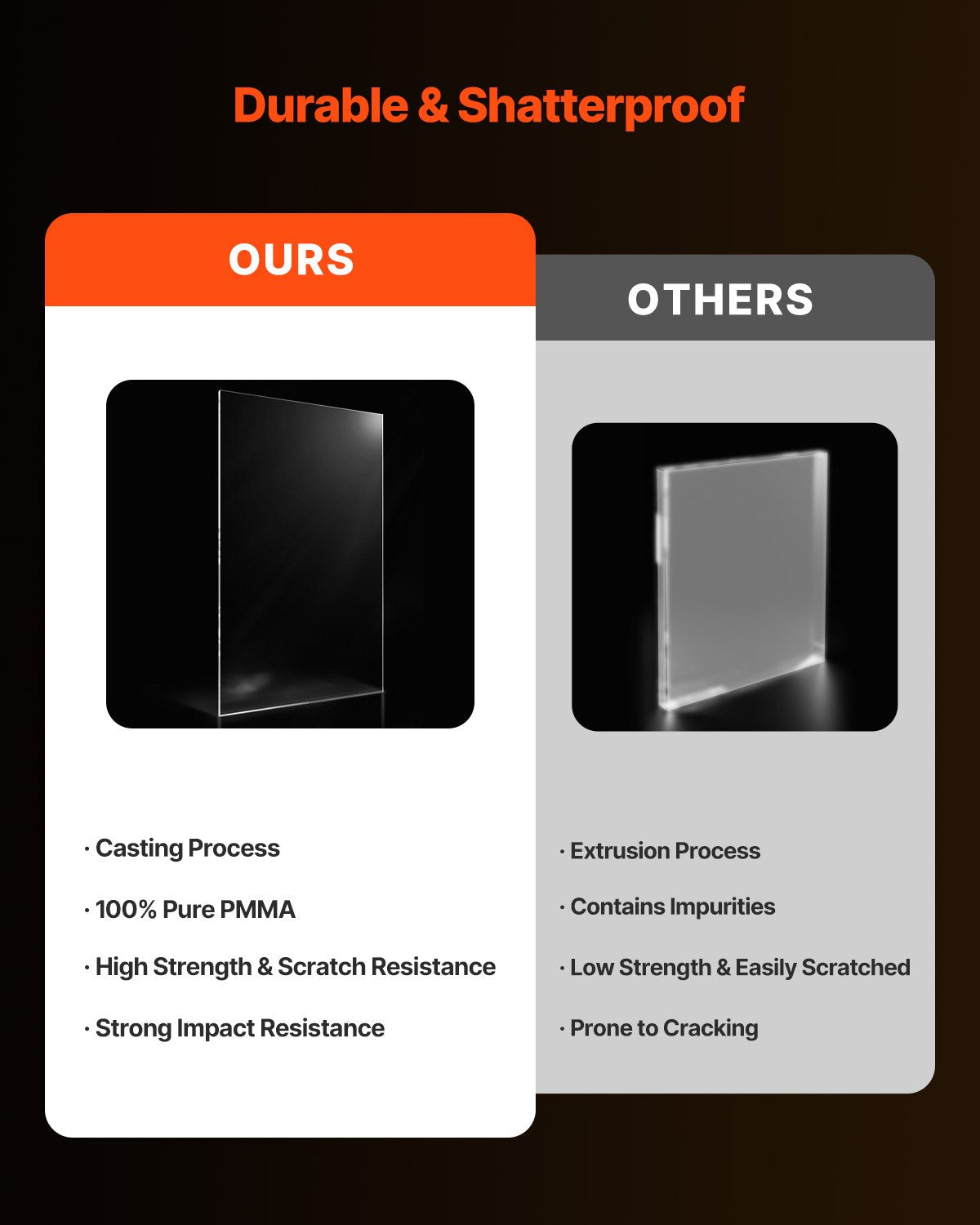 VEVOR 2-Pack Plexiglass Acrylic Sheets 24 x 48 In Plastic Sheets 1/8 In Thick