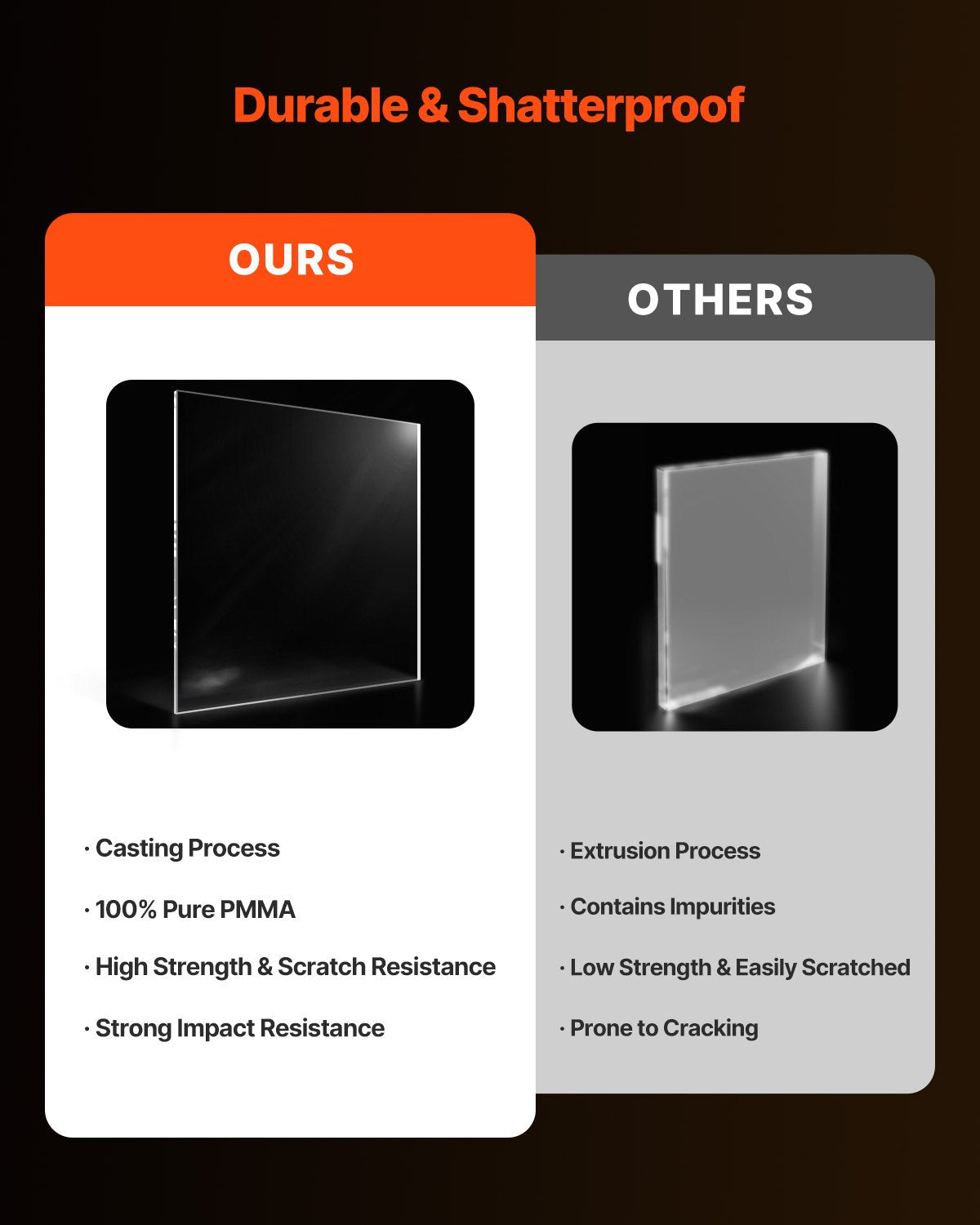 VEVOR 1-Pack Plexiglass Acrylic Sheet 36 x 48 Inch Plastic Sheet 1/4 Inch Thick