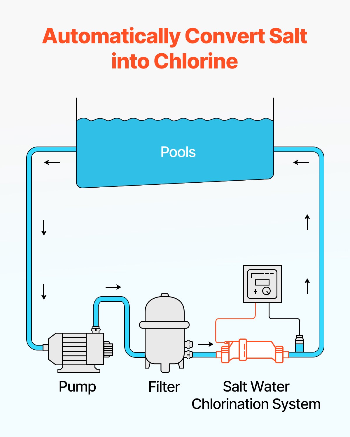 VEVOR Salt Water Chlorinator System W3T-Cell-3 for In-Ground Pool 15000 Gallons