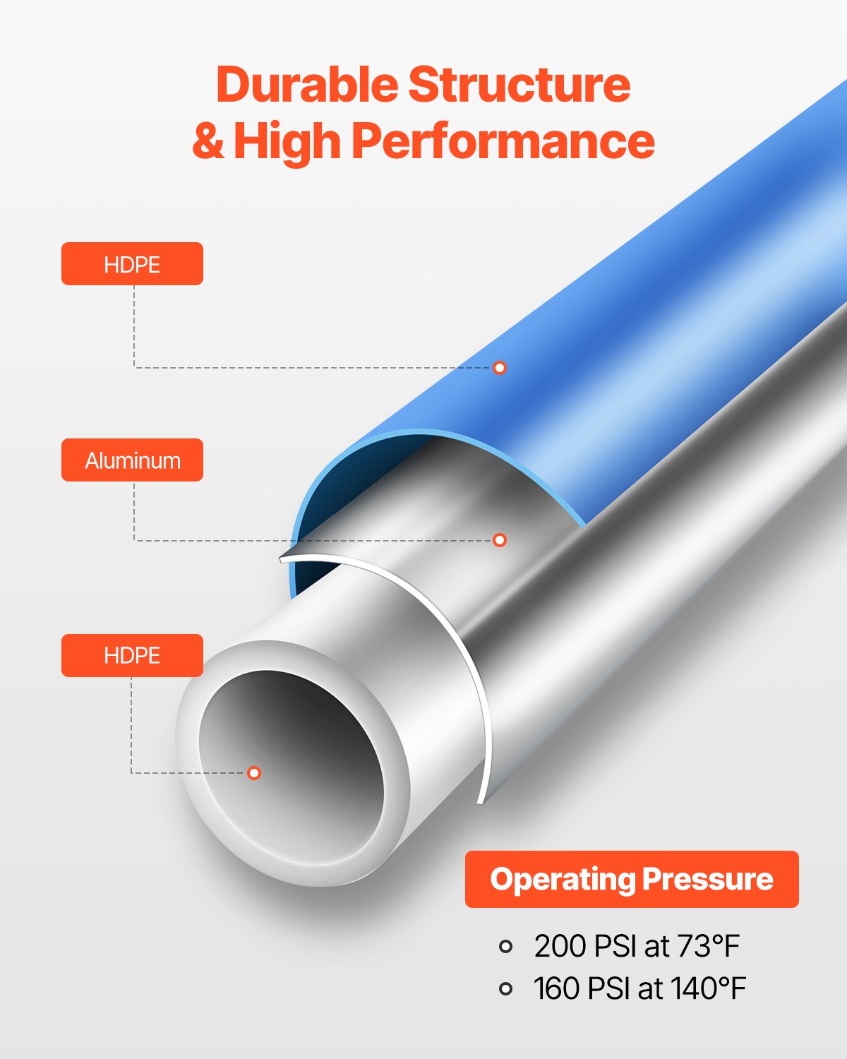 VEVOR Air Compressor Line Kit 3/4'' x 300FT HDPE/Aluminum Air Piping System Blue