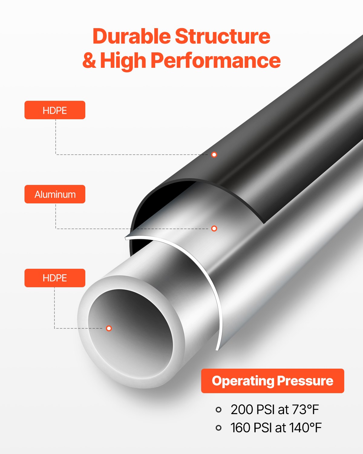 VEVOR Air Compressor Line Kit 3/4'' x 100FT PU Air Compressor Line System Black