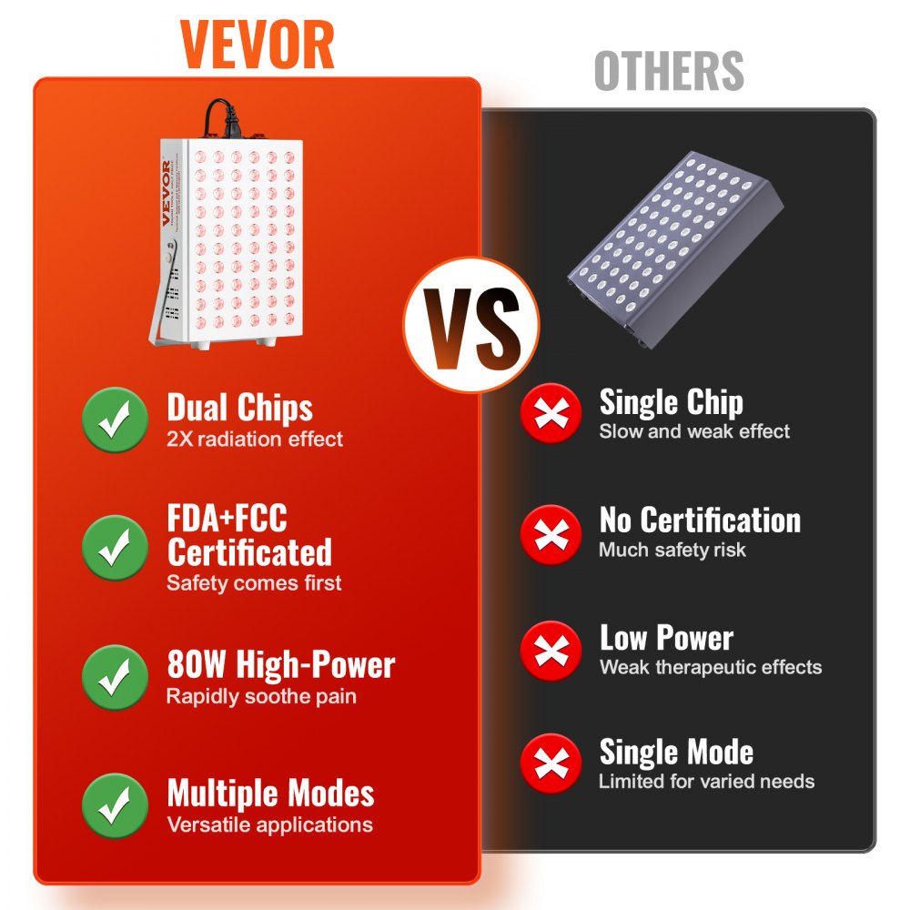 Product Title VEVOR Red Light Therapy Panel for Body & Face, 60 Dual-Chip LEDs, 660nm Red & 850nm Near Infrared Light Therapy, 80W High-Power Recovery Lamp with Stand