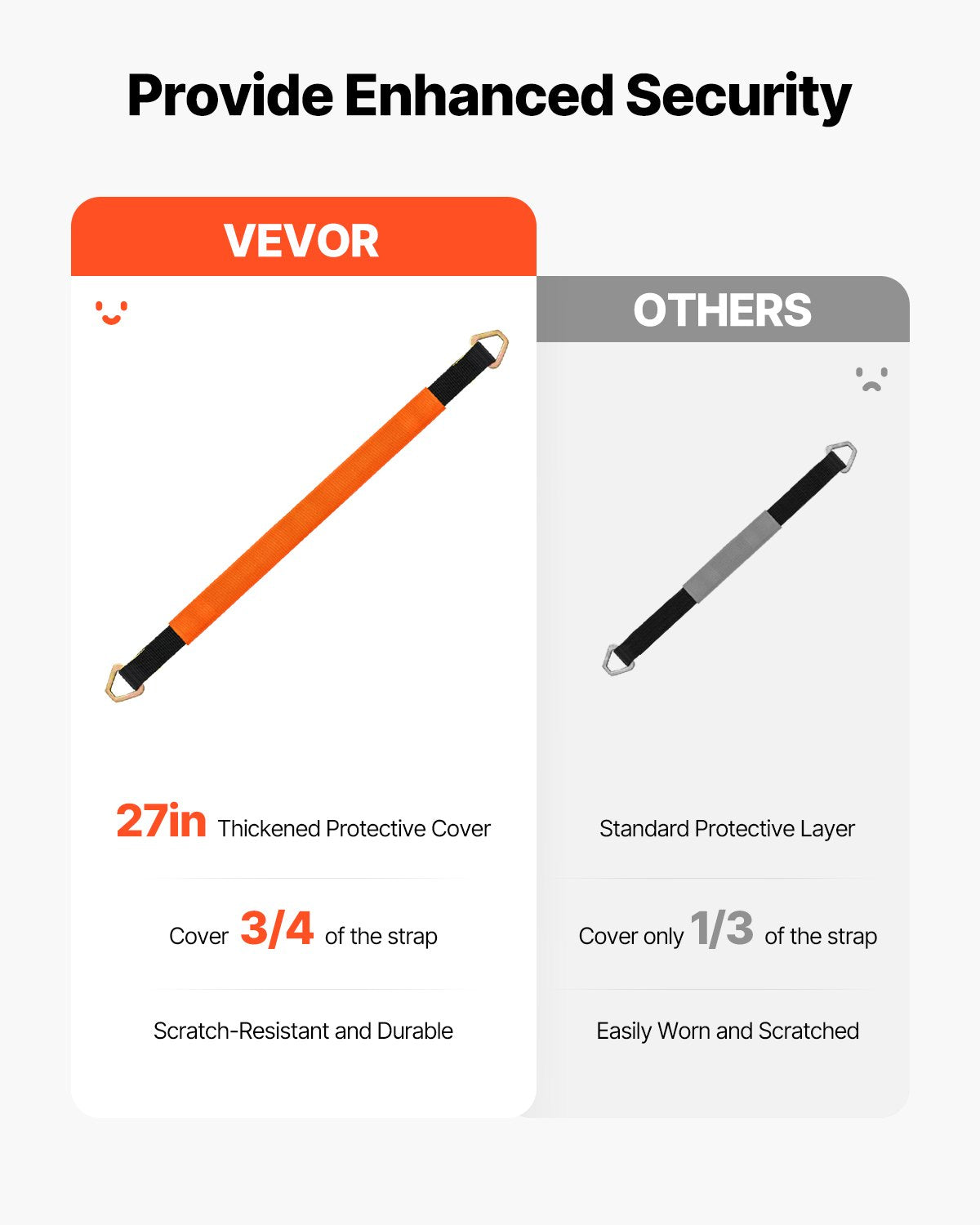 VEVOR Axle Straps Axle Tie Down Straps D Ring 2 in x 3.2 ft for Trailer Truck