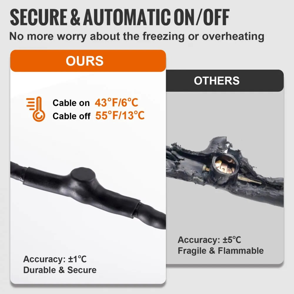 VEVOR Self-Regulating Pipe Heating Cable, 100-feet 5W/ft Heat Tape for Pipes Freeze Protection, Protects PVC Hose, Metal and Plastic Pipe from Freezing, 120V