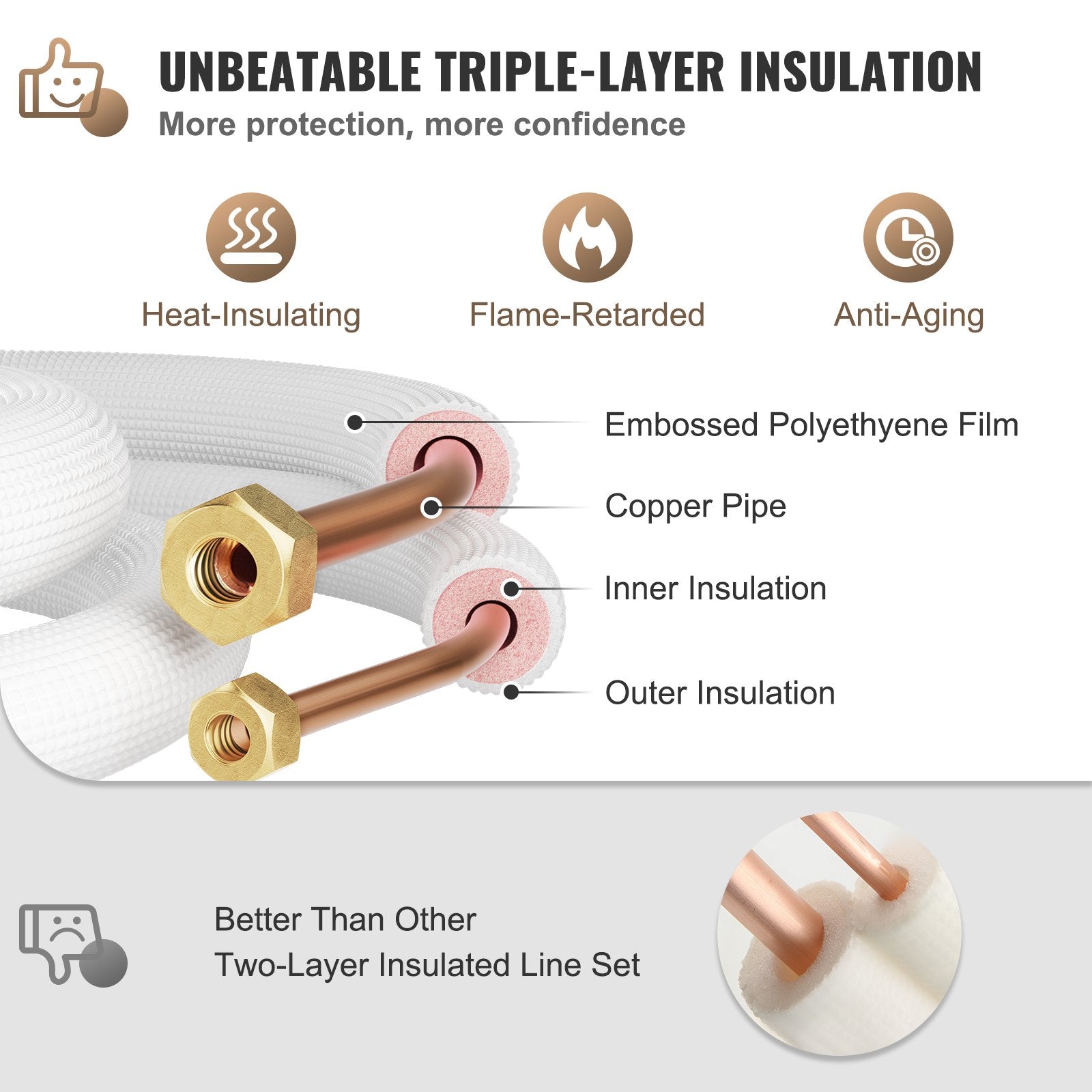 VEVOR Mini Split Copper Line Set 16ft Length, Copper Pipes for Mini Split Air Conditioner 3/8" & 5/8" OD, Flared Copper Lines White, Mini Split Line Set for Heat Pump System Line Set for 24000 BTU