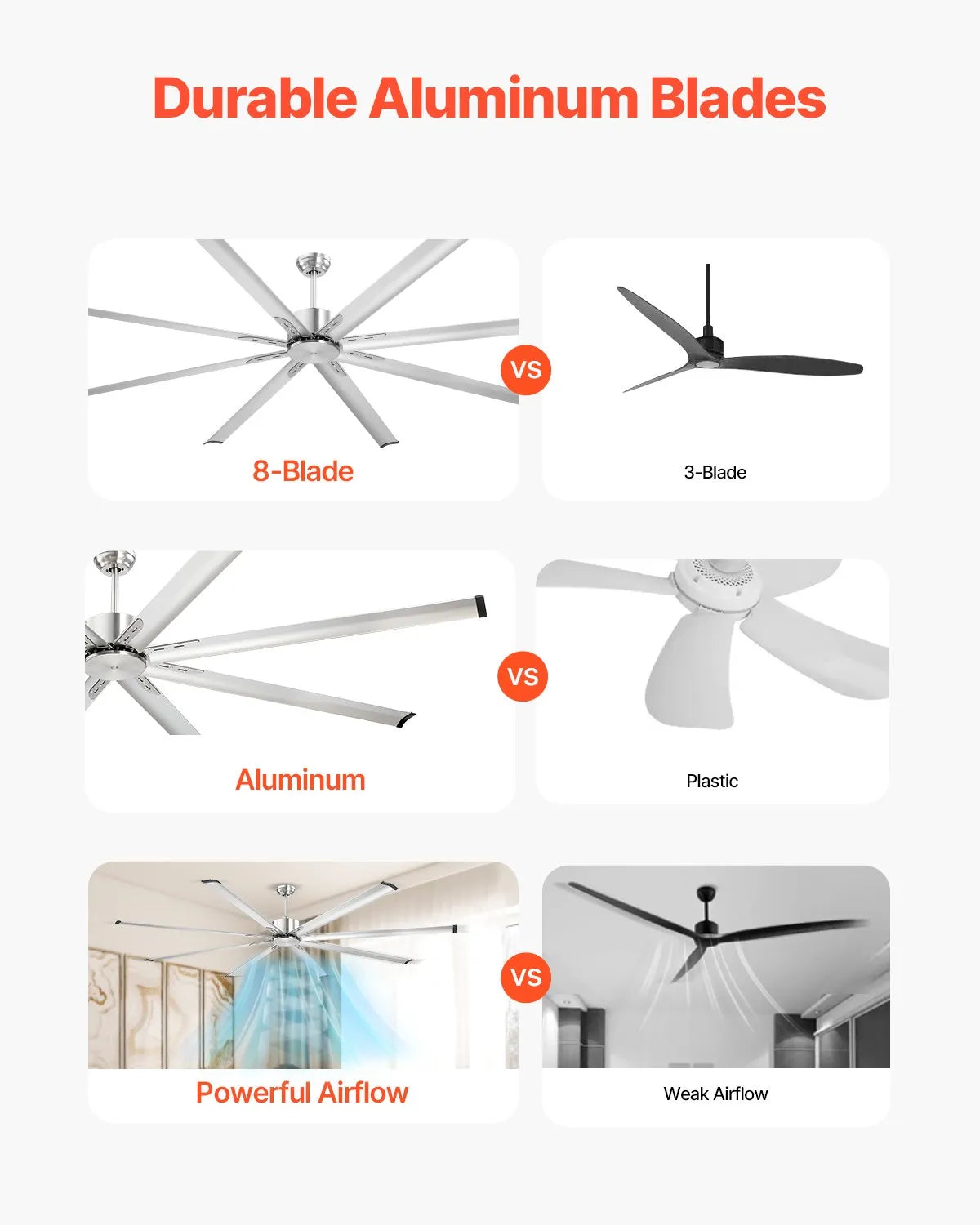 VEVOR 96" Aluminum Reversible Ceiling Fan No Light Remote Control Brushed Nickel