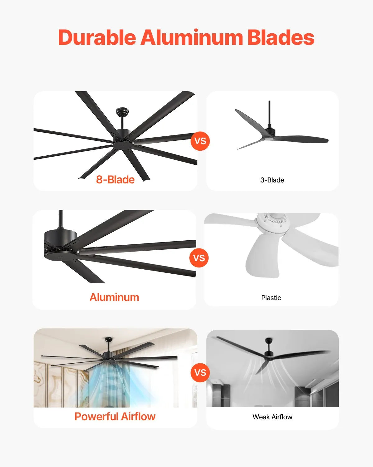 VEVOR 96" Aluminum Ceiling Fan No Light Remote Control Reversible Motor Black