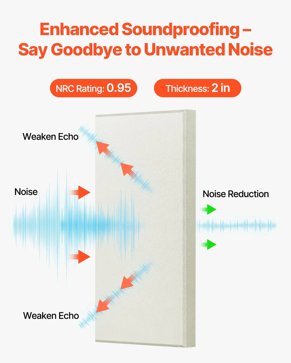 VEVOR 4 PCS Acoustic Wall Panels 2 in Thick 23.6 x 11.8 in Self-adhesive Beige