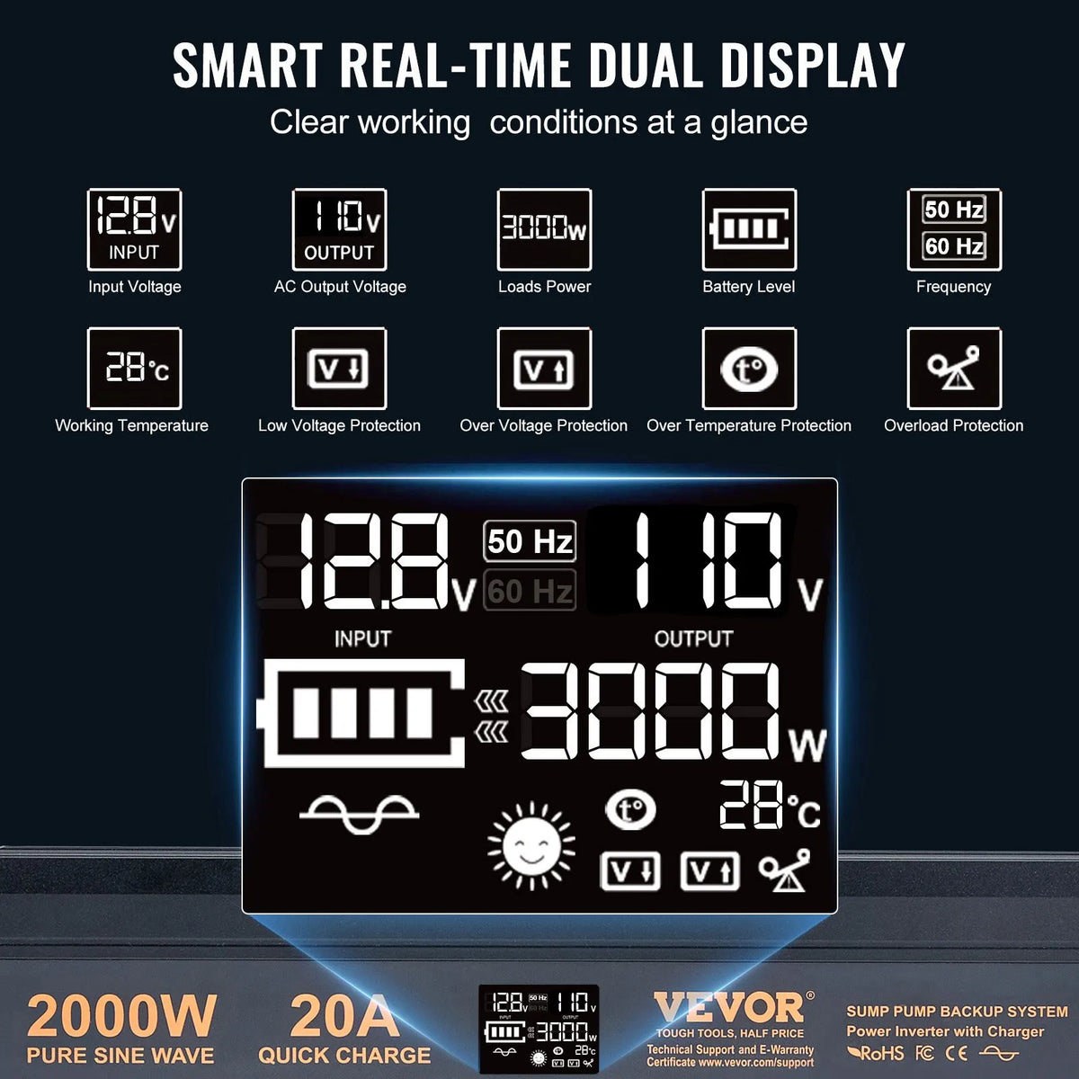 VEVOR 2000W Sump Pump Battery Backup System, LCD Display, Auto Switche