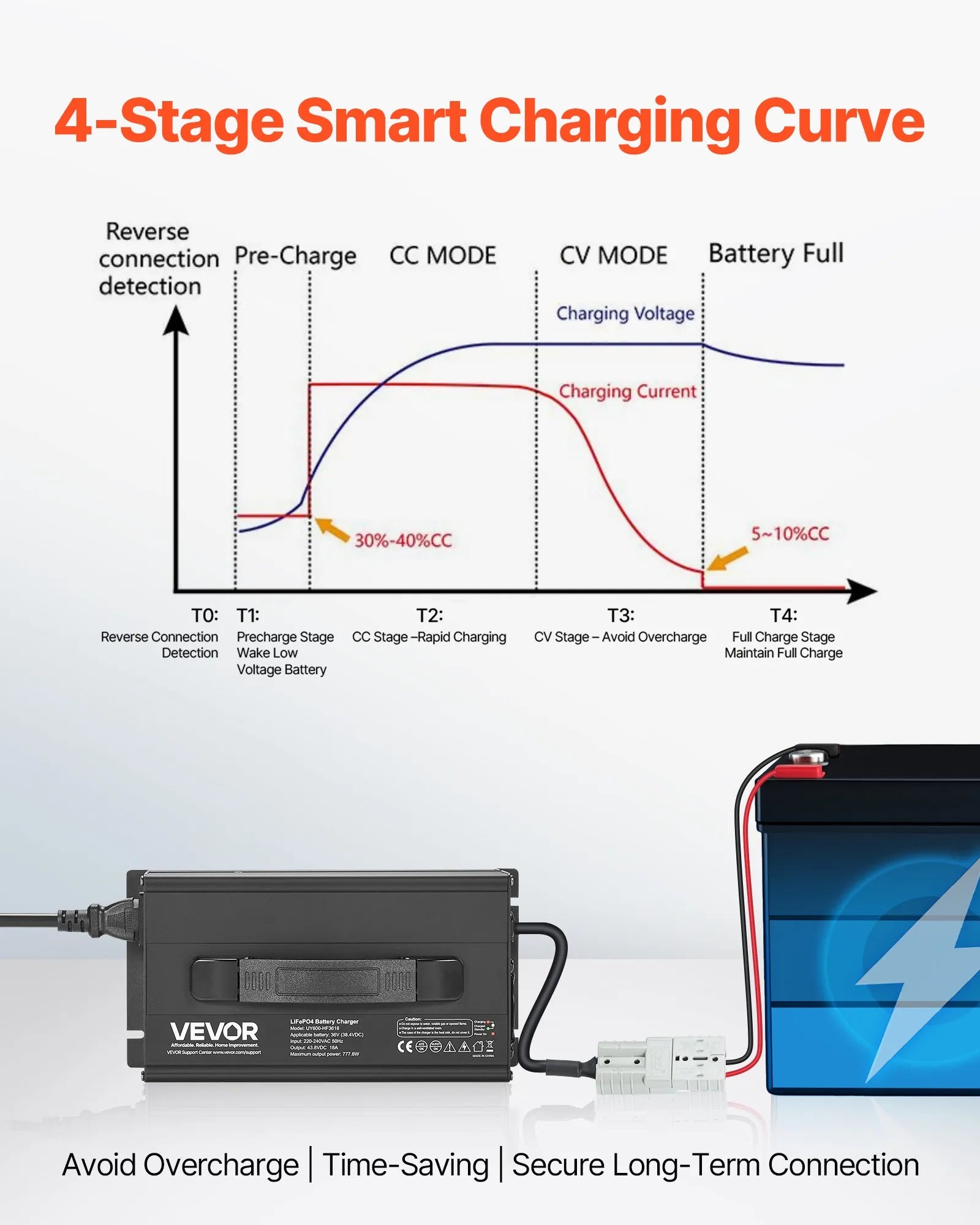 VEVOR 36V 18A Lithium Battery Charger 43.8V AC-DC LiFePO4 Smart Charger for RV