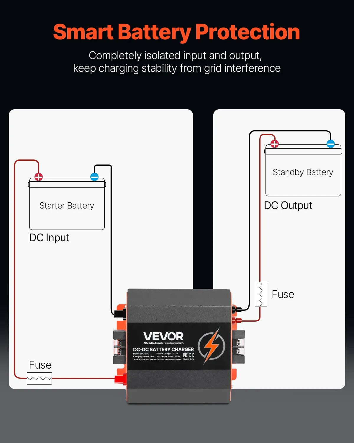 VEVOR 12V 30A DC to DC Charger Battery Charger 375W for Lead-Acid Lithium AGM