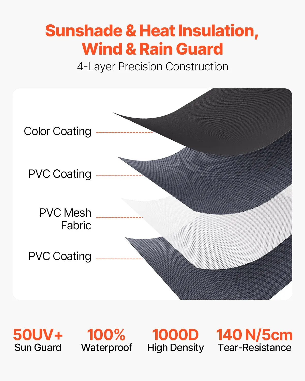 VEVOR 13'7" (13'1") RV Slide Out Awning Black Slide Topper Awning for RVs