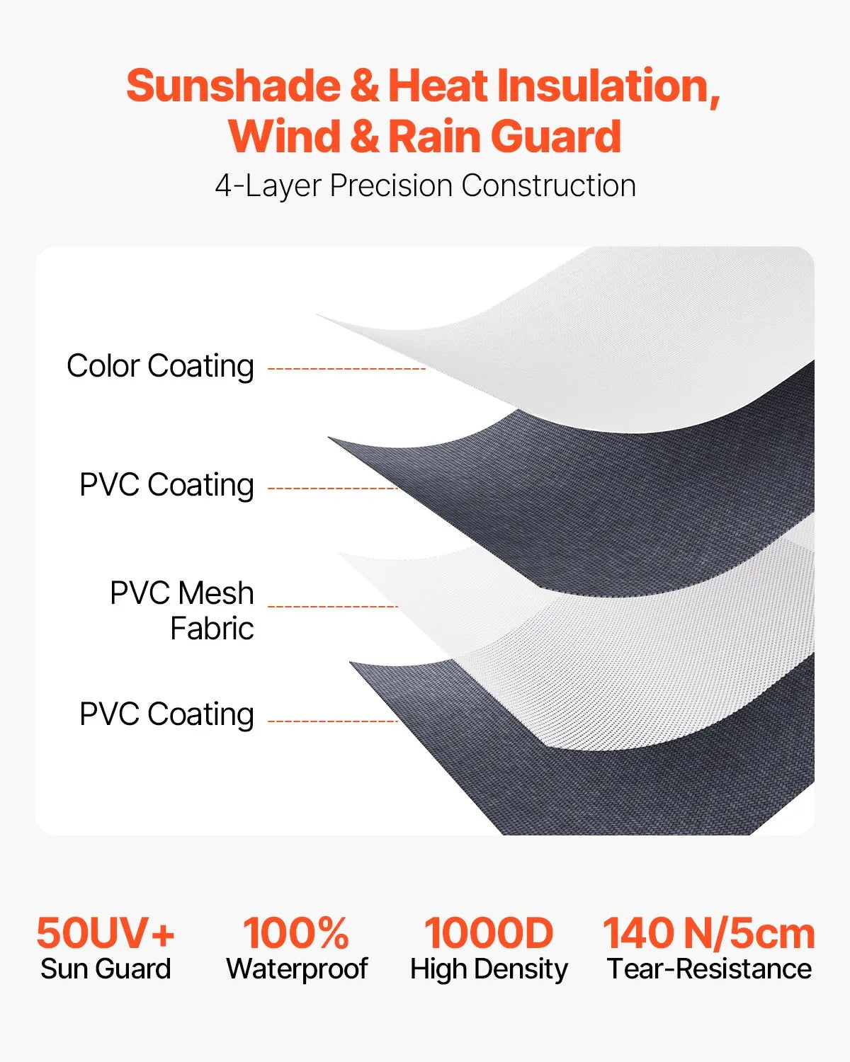 VEVOR 13'7" (13'1") RV Slide Out Awning White Slide Topper Awning for RVs