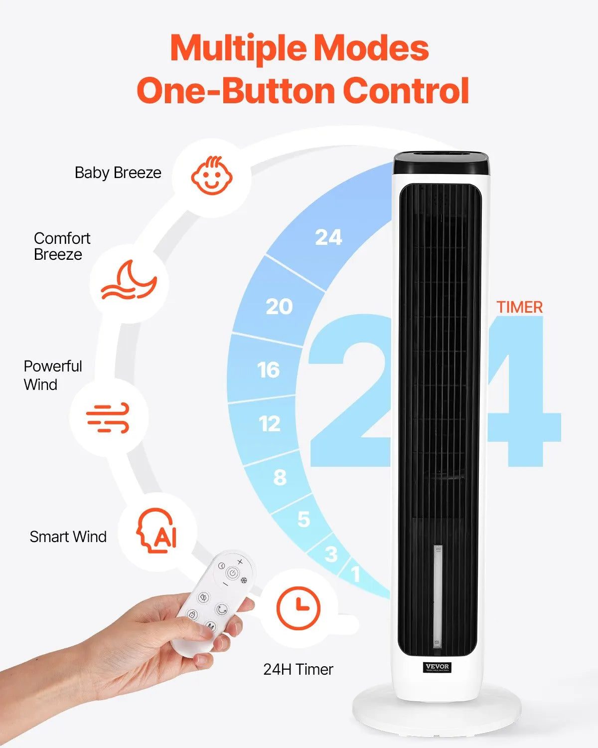 VEVOR 40" Oscillating Tower Fan 24H Timer 23.3ft/s Velocity with Remote Control