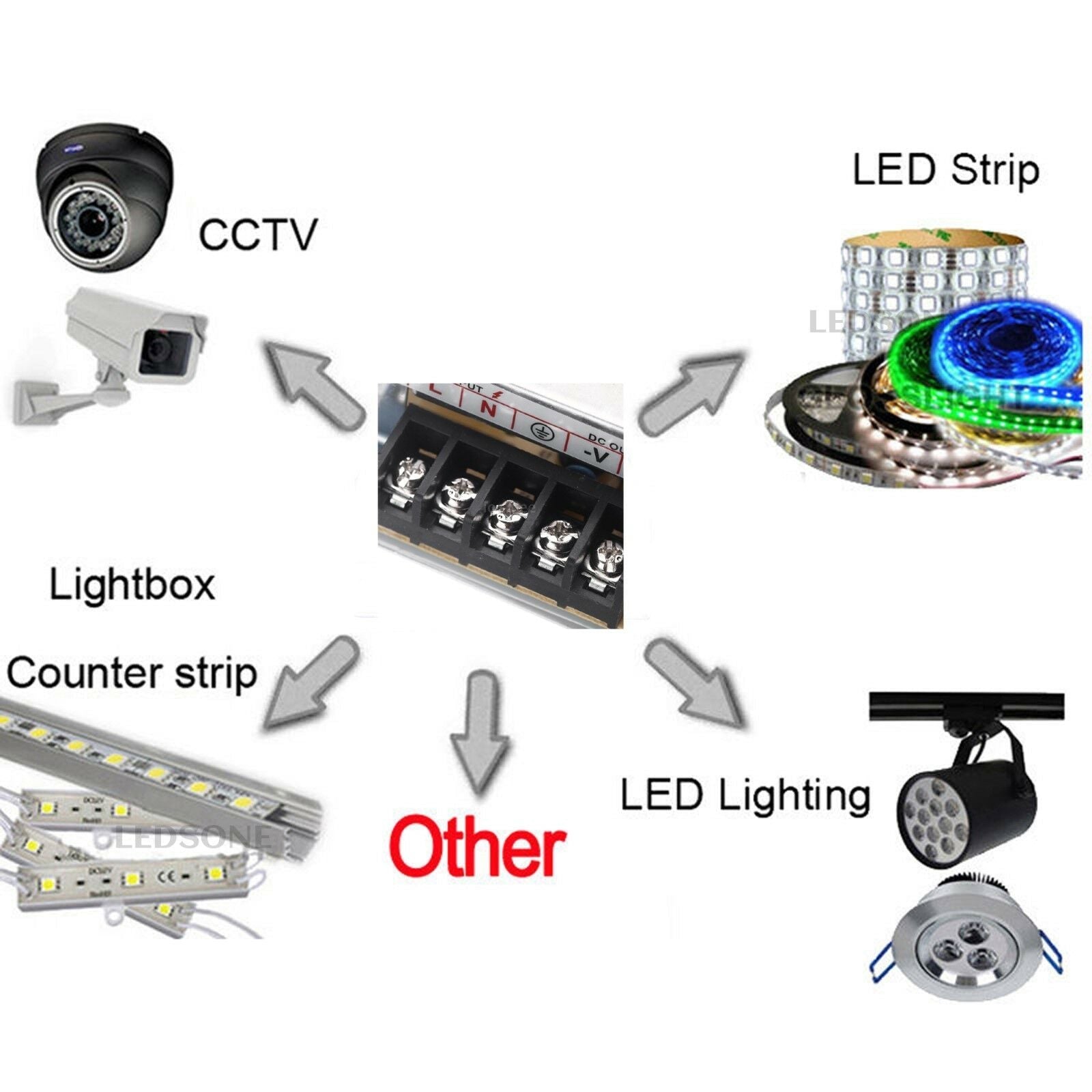 LED Driver Power Supply Transformer Universal Regulated Switching 12v 14ADriver for LED Strip CCTV~1694