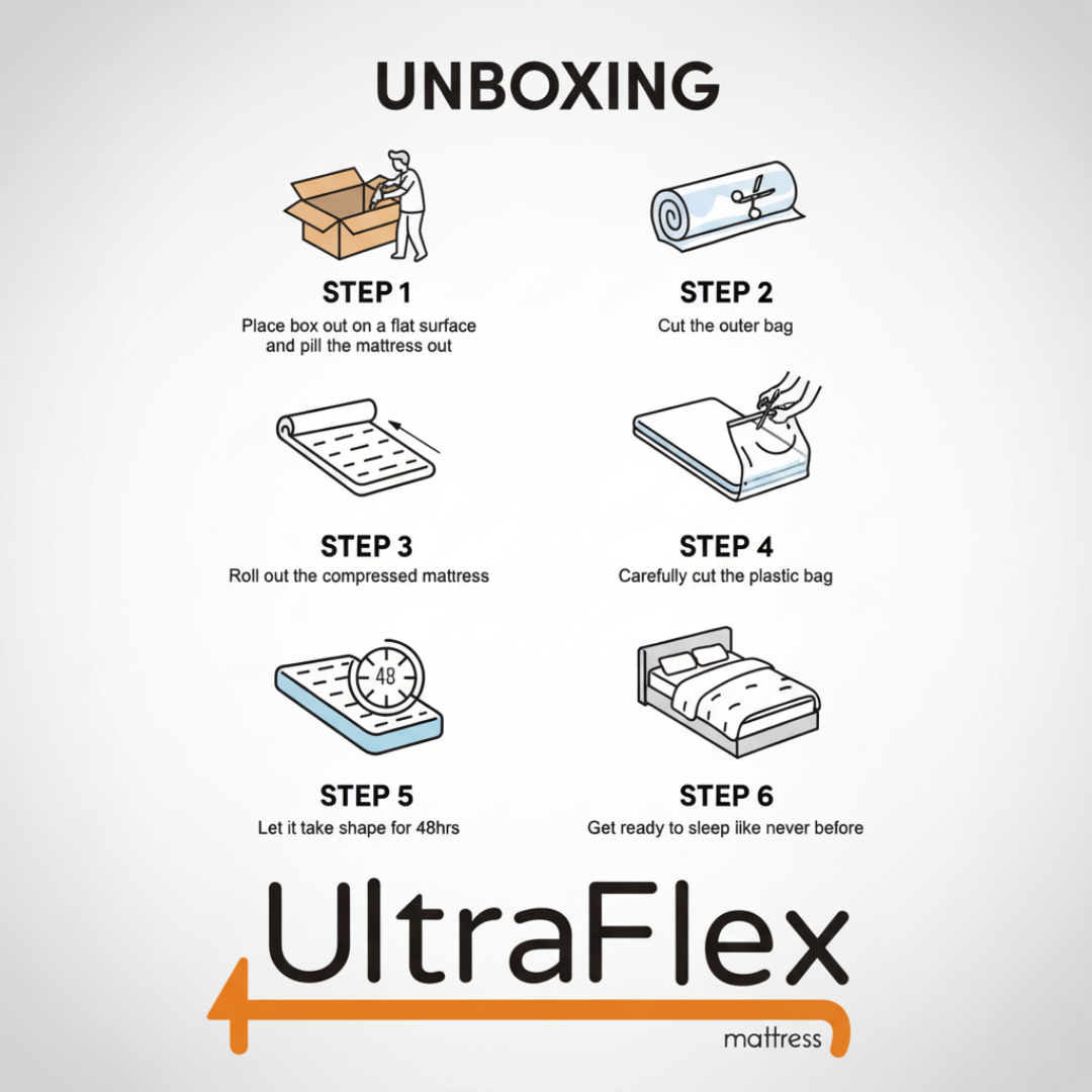 UltraFlex® STELLAR Mattress and BoxSpring Set Medium Firm – Premium Orthopedic Mattress with Cooling Gel, High-Density Soy Foam & Quilted Top | Made in Canada