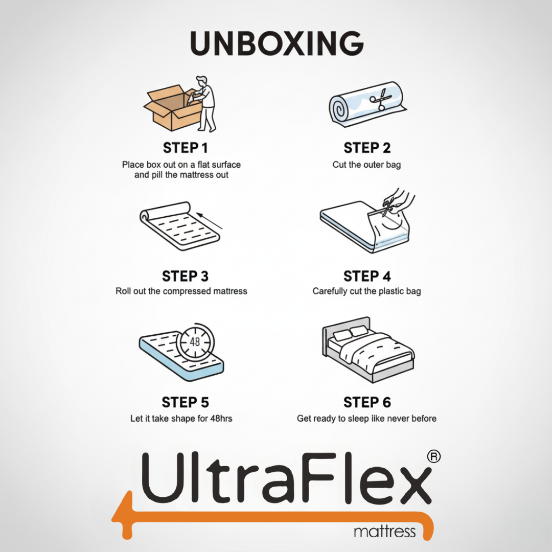 UltraFlex® Opulence Medium Firm Orthopedic Hybrid Mattress – Canadian-Made Advanced Cooling Gel & Pocket Coil System for Undisturbed Sleep & Edge-to-Edge Support