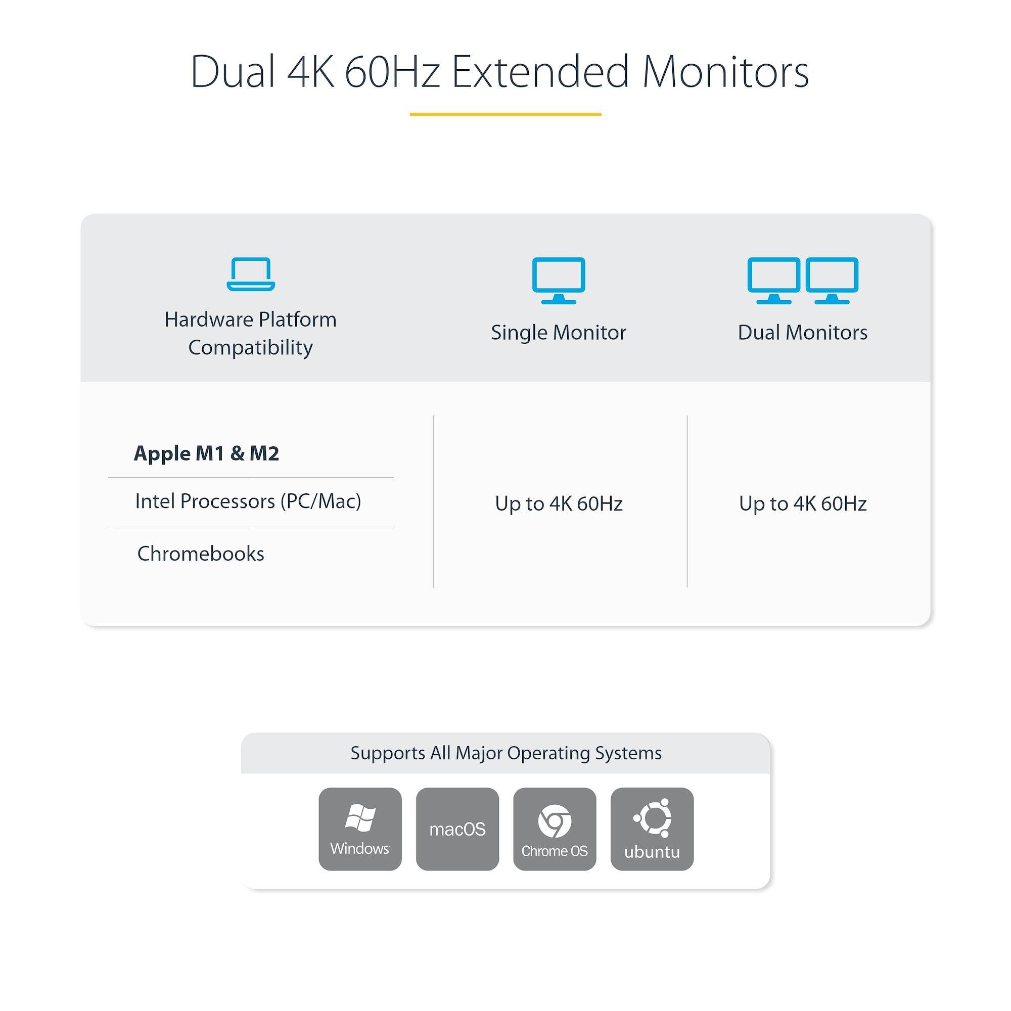 Dual-Laptop USB-C KVM Docking Station, Dual Monitor 4K 60Hz DisplayPort Dock, 5-Port USB Hub, GbE, 90W/45W Power Delivery to Two Laptops, Windows/Mac, 2-Host KVM Dock - TAA 