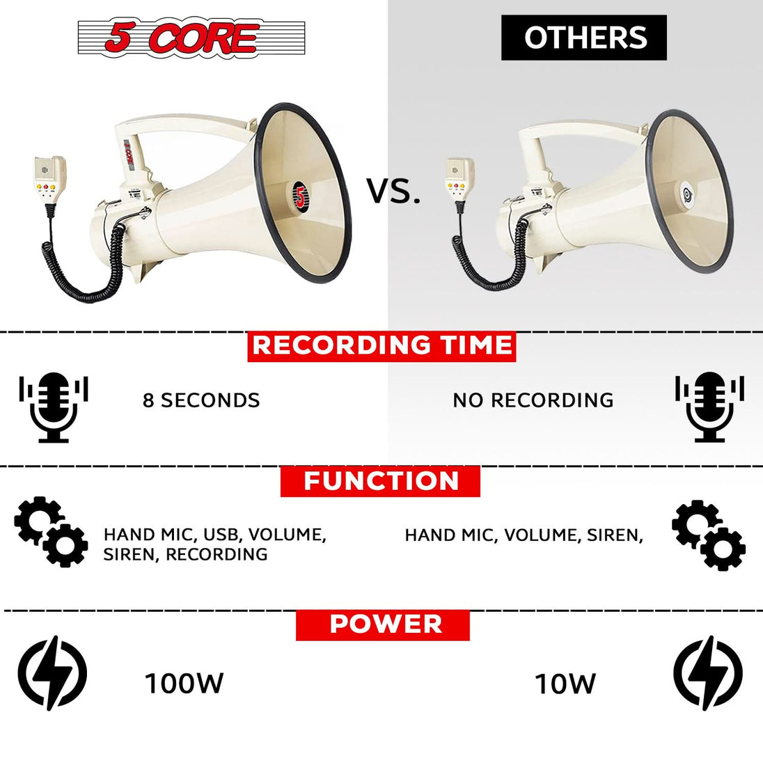 5Core Megaphone Bullhorn Speaker 100W Professional Bull Horn Battery Power Megafono 2000Yard Range