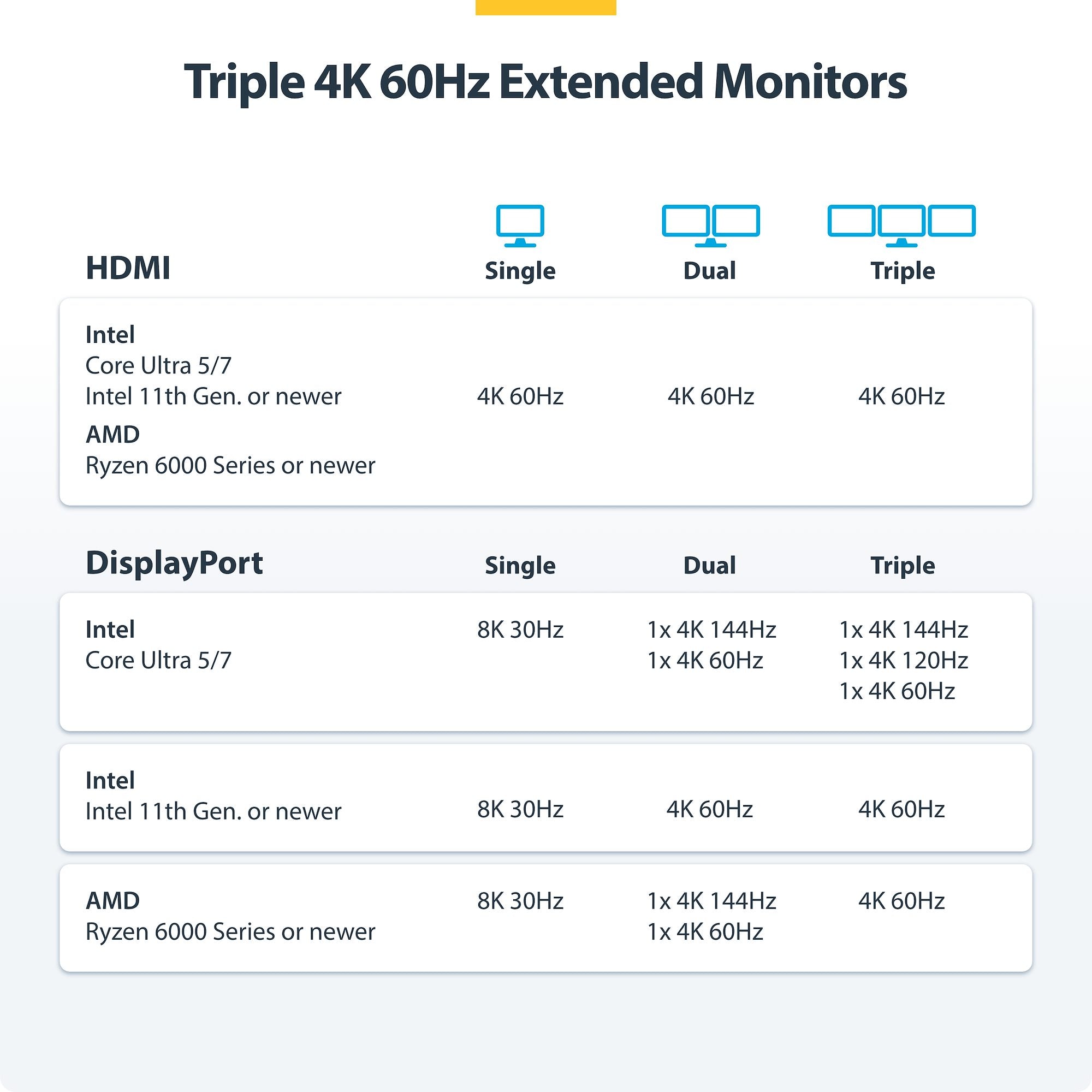 Triple-Monitor USB4 Docking Station, 4K 60Hz HDMI or DisplayPort, 100W Laptop Charging, 2.5GbE, USB-C Multi-Monitor Dock, Driverless 