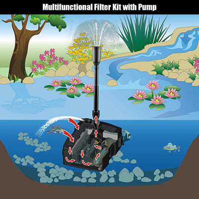 All-in-One 660 GPH Pond Filter Pump with Sterilizer and Fountain Jet 