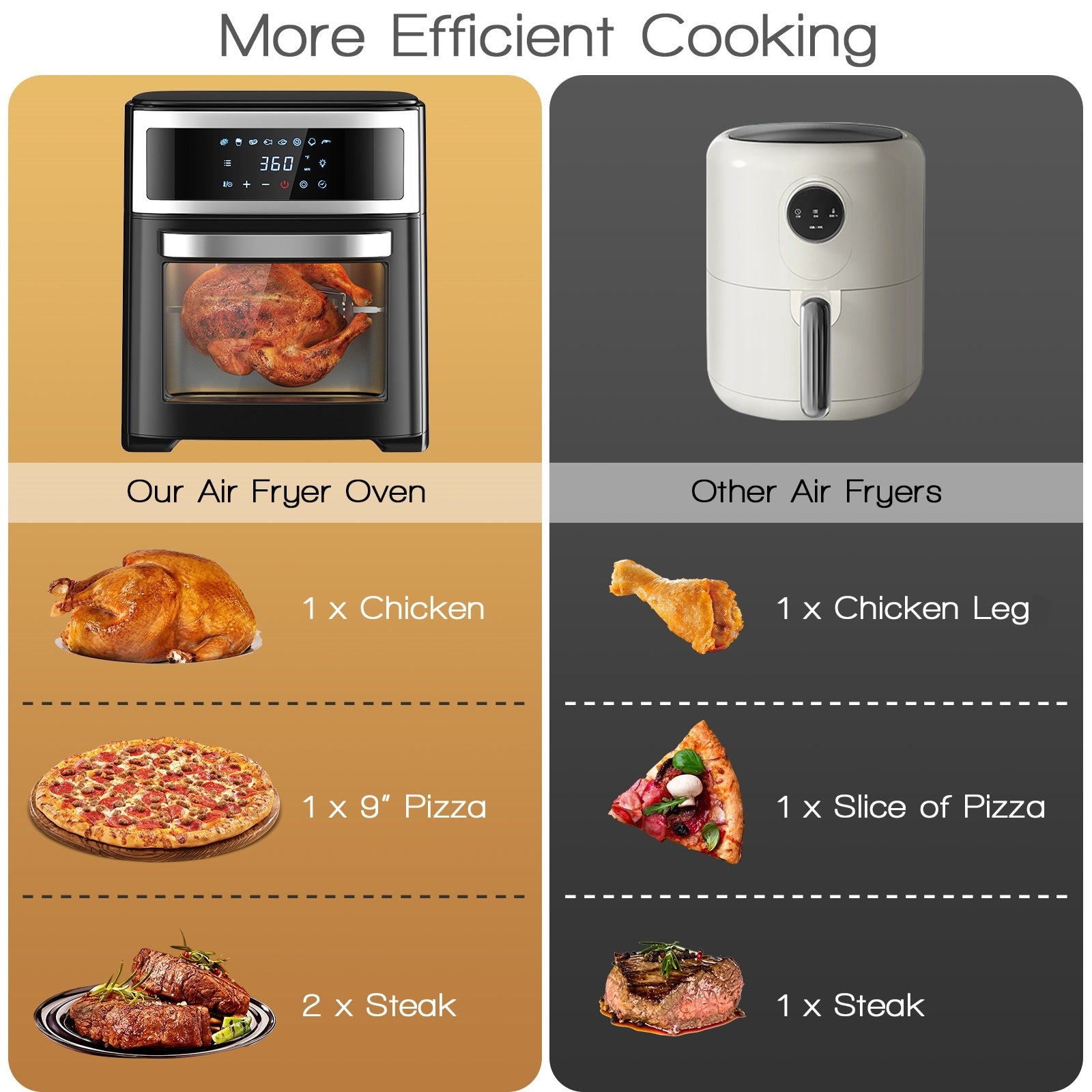 13.7 Quart(13L) Air Oven with Touch Screen and 8 Presets