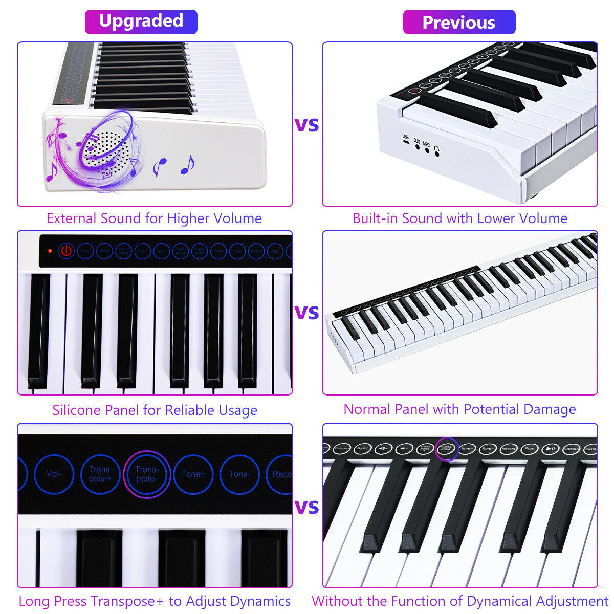 88-Key Portable Electronic Piano with Voice Function-WhiteÂ 