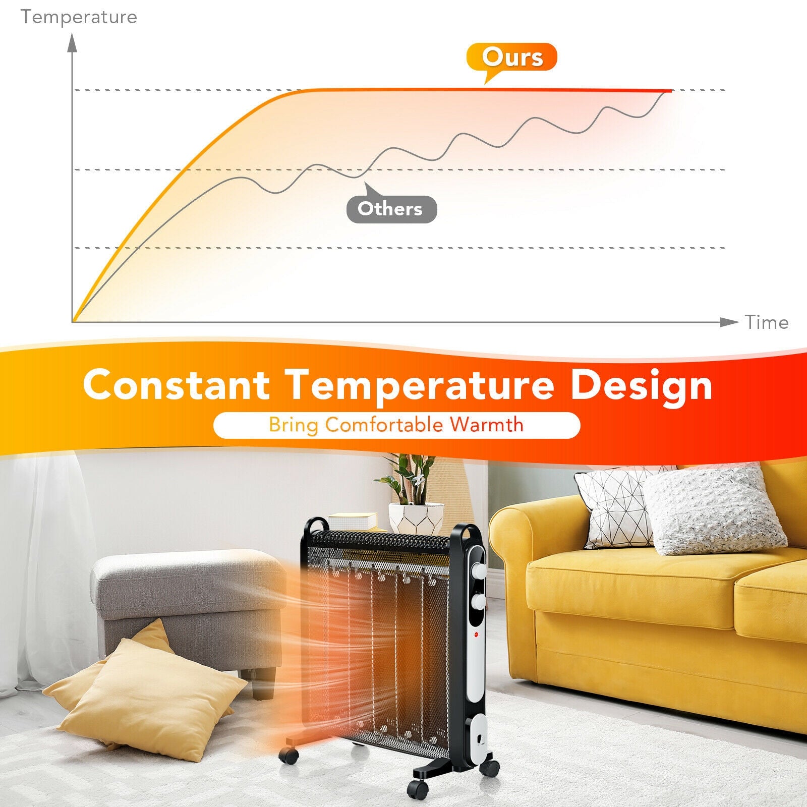 Electric Mica Space Portable Heater with Adjustable Thermostat-Black