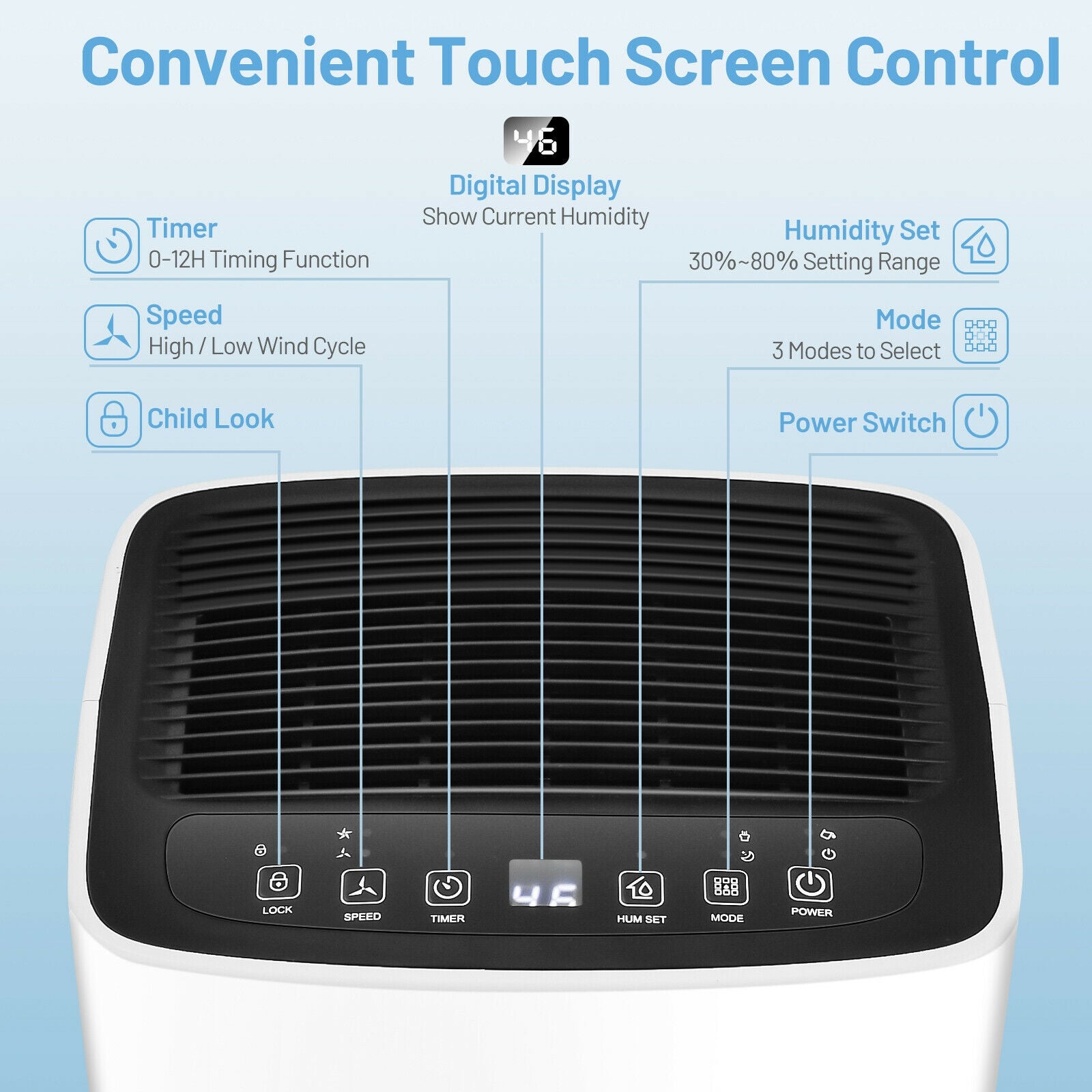 24 Pints 1500 Sq. Ft Portable Dehumidifier For Medium To Large Spaces