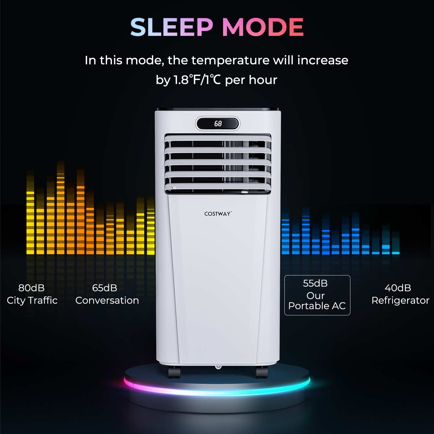 10000 BTU 4-in-1 Portable Air Conditioner with Dehumidifier and Fan Mode-White 