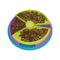 3 Layer Pet Dog Slow Feeder Bowl Anti Choking Puzzle feeder for Dog