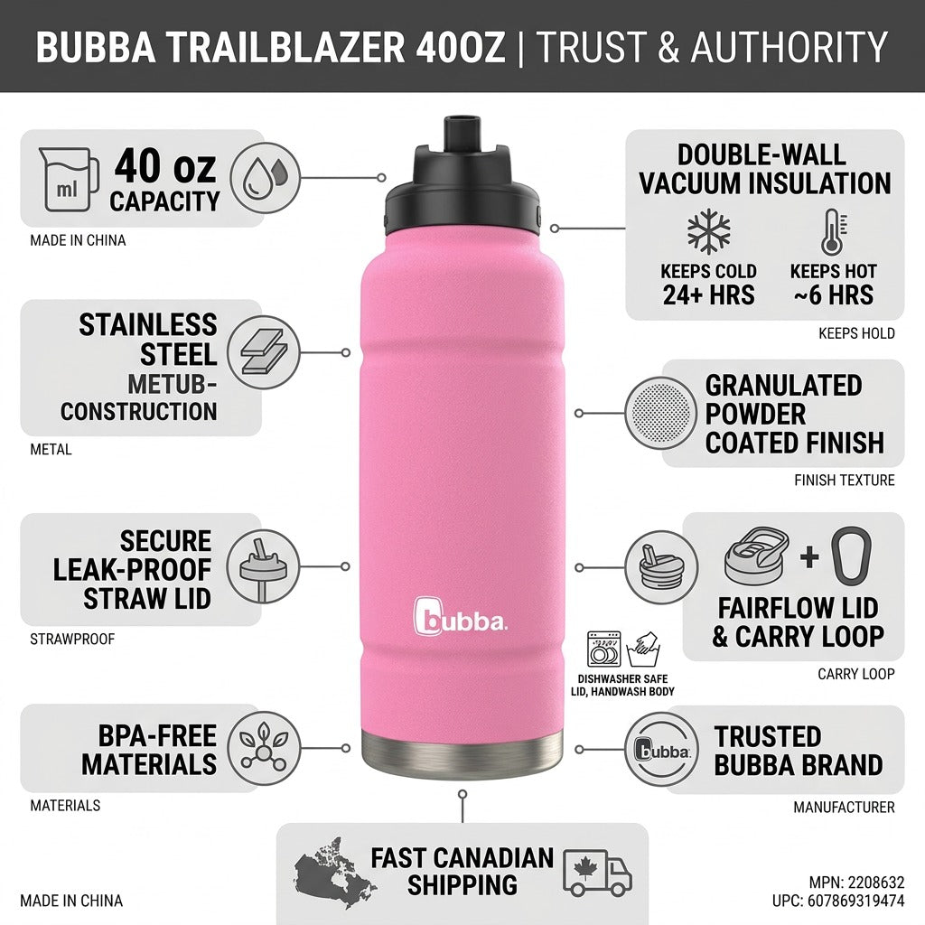 Infographic matrix showing a pink Bubba Trailblazer 40oz bottle, with concise feature icons around it.