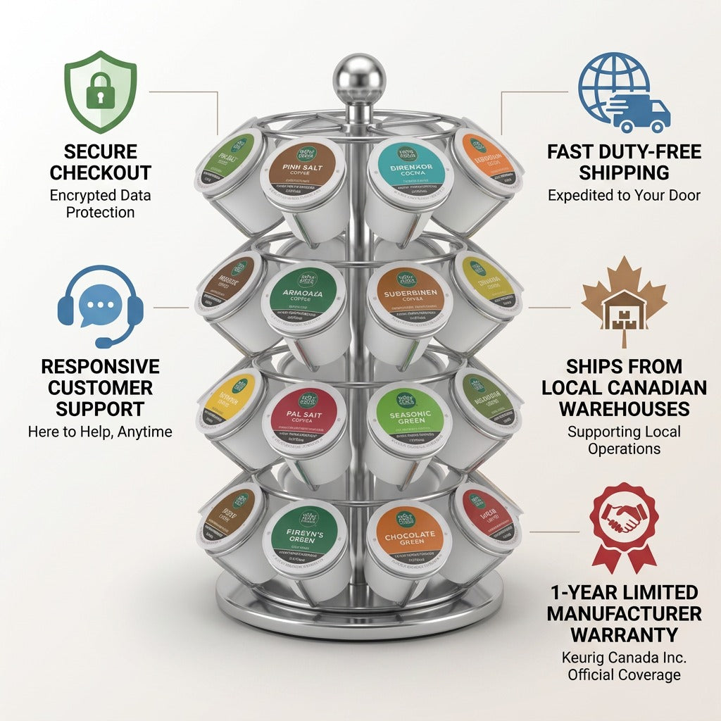 Keurig K-Cup Pod Carousel displayed with service highlights including Canadian shipping and warranty.