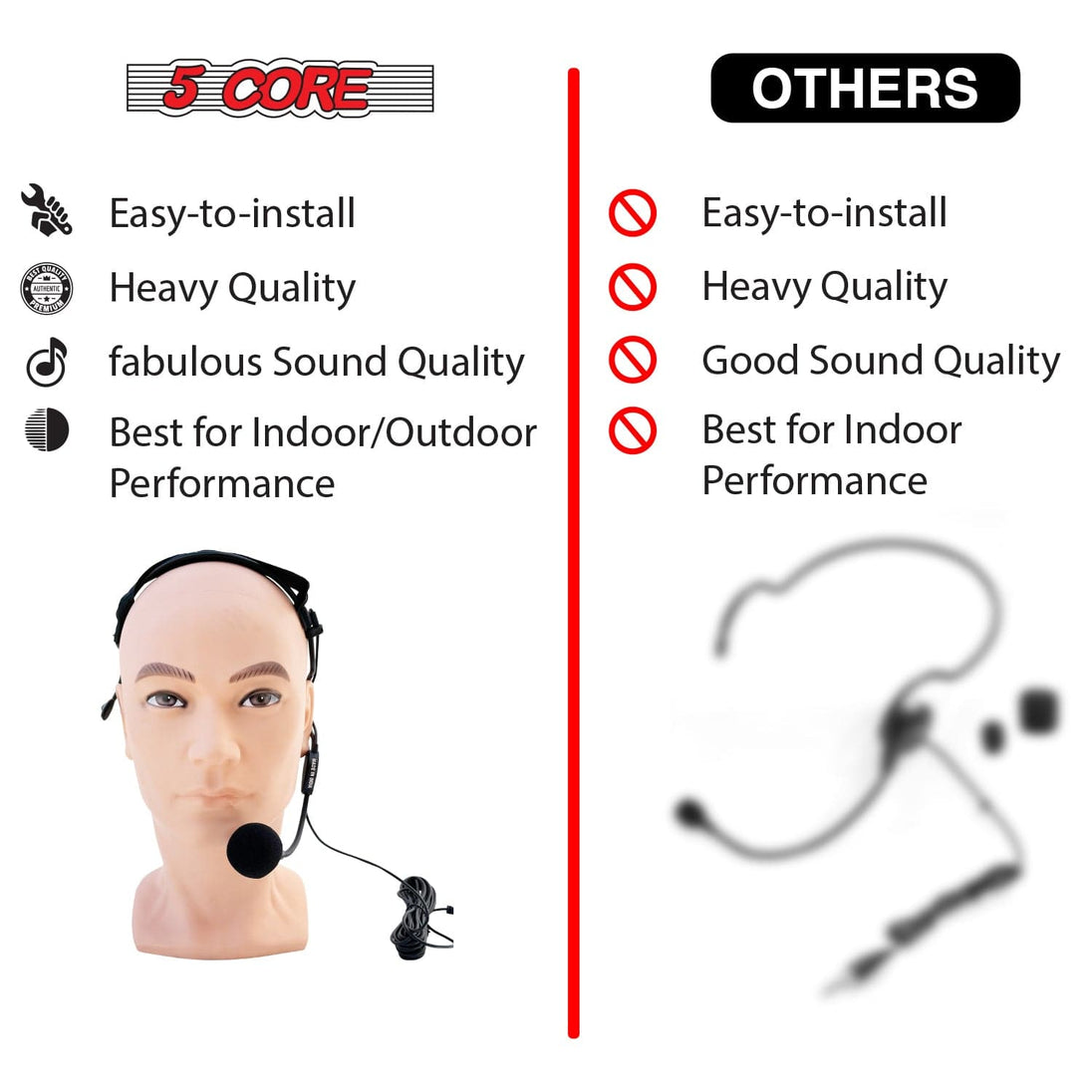 5 Core Headset Microphone Professional Flexible Boom Wired Hands Free Mic 1/4" Connector Jack