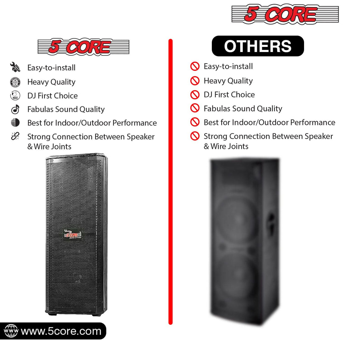 5Core Portable Cabinet PA DJ Speaker System 15 Inch 4000W Passive 3 Way Loudspeaker