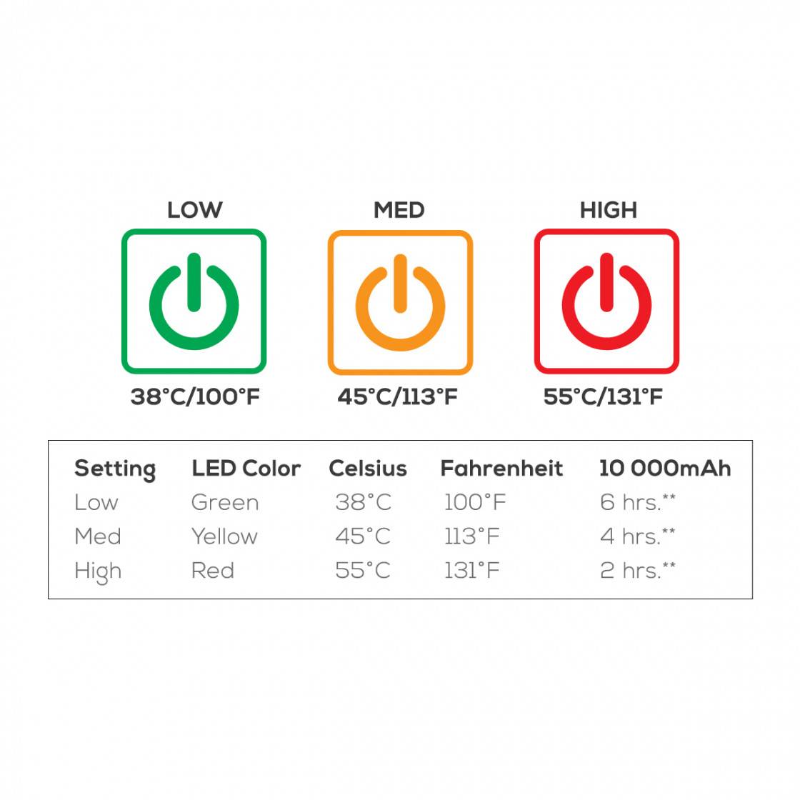 Kuma Lazy Bear Heated Chair Single Bluetooth™