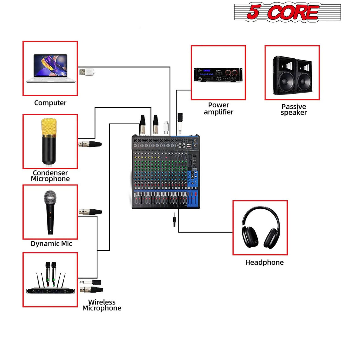 5Core Audio DJ Mixer 20 Channel Sound Board Console w 24 SPX Effect 48V Phantom Power