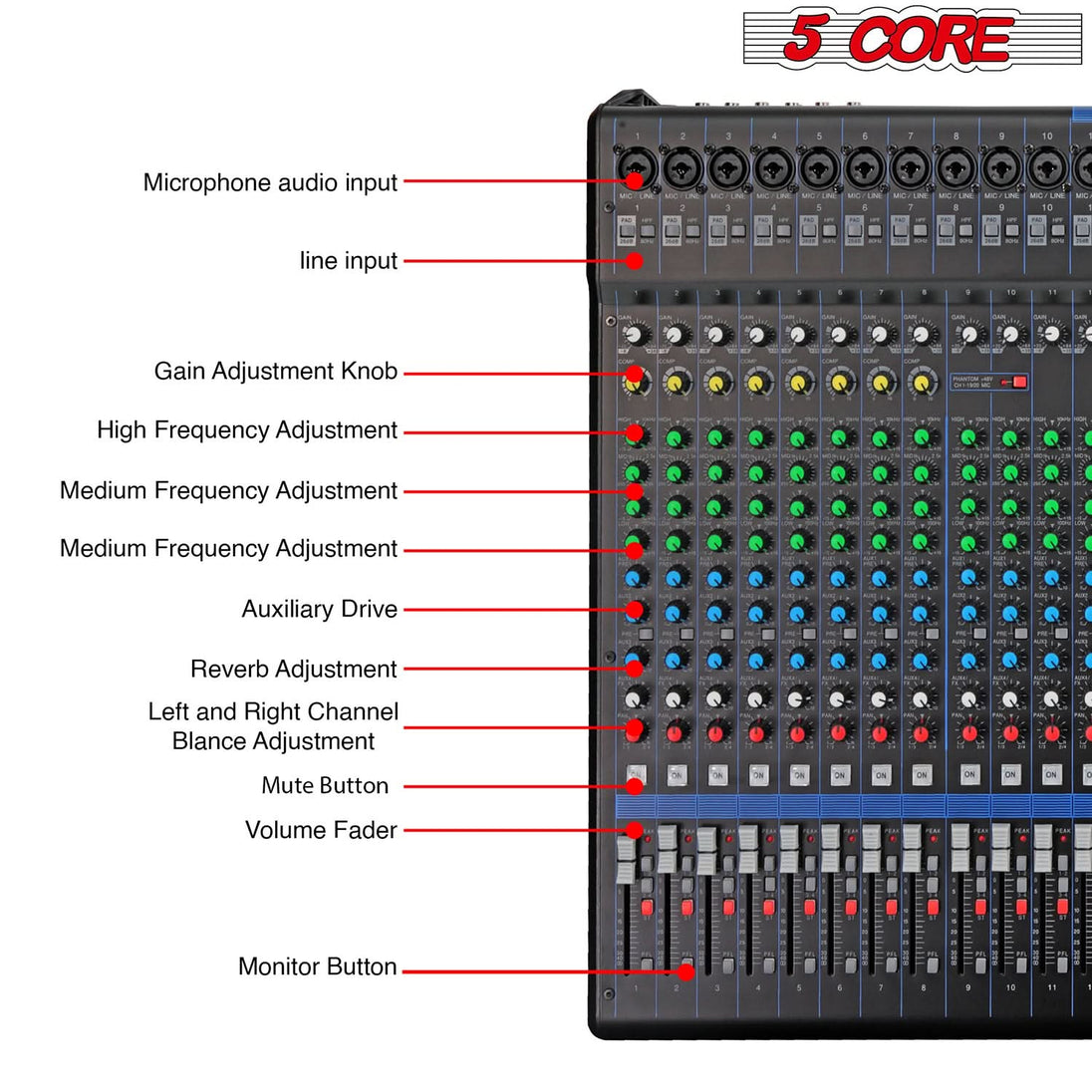 5Core Audio DJ Mixer 20 Channel Sound Board Console w 24 SPX Effect 48V Phantom Power