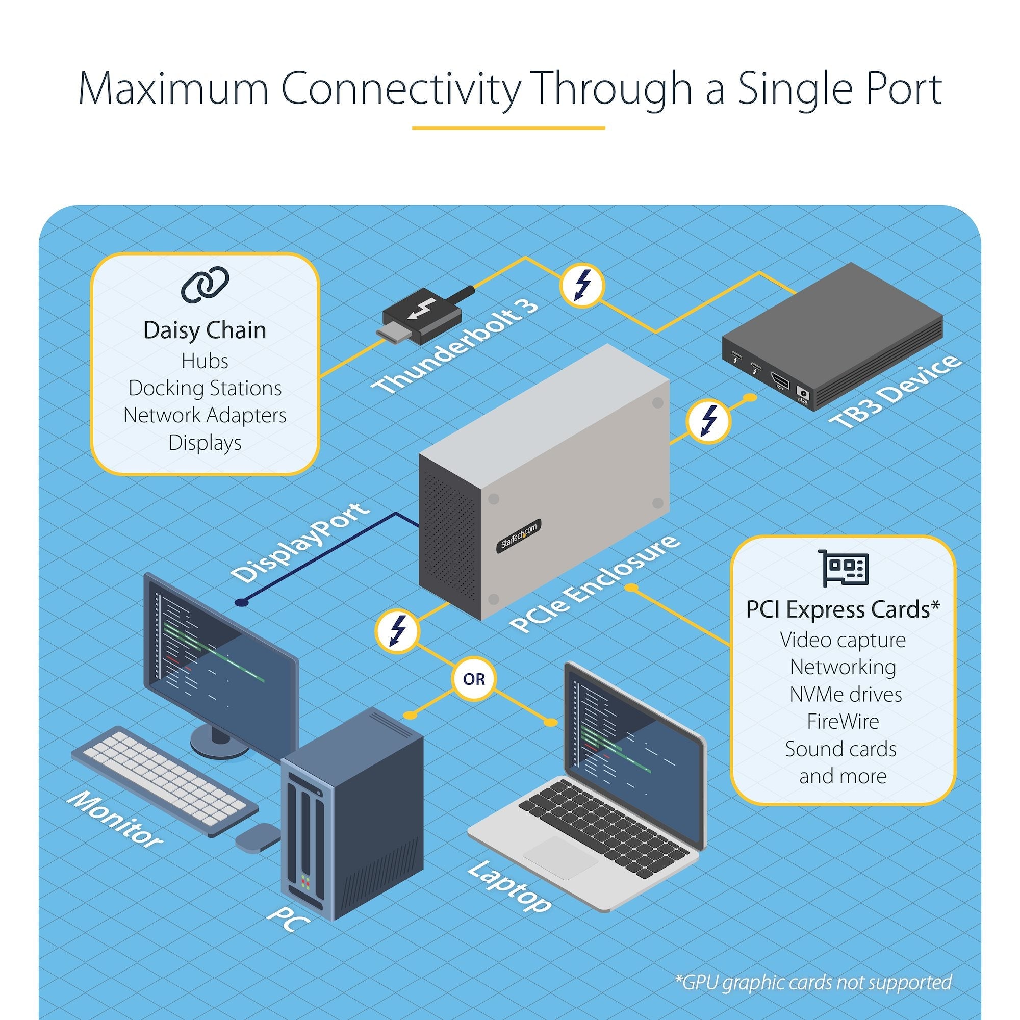 Thunderbolt 3 PCIe Expansion Chassis, External Enclosure W/Dual PCI Express Slots, PCIe Box for Laptops/Desktops, 8K/4K Output Via TB3/DP 1.4 Ports, For Video Capture/Fiber/Ethernet Cards - TAA 